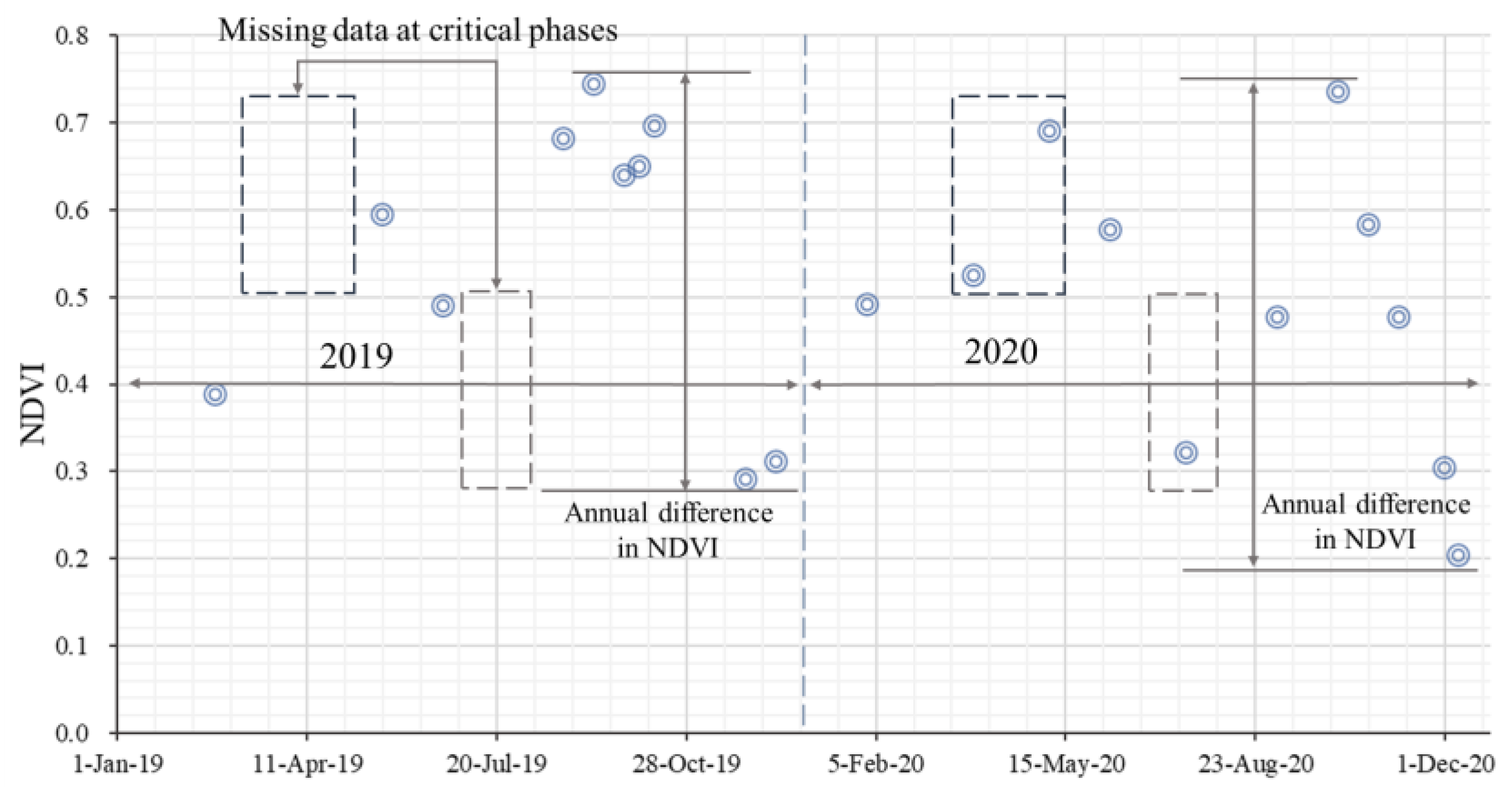 Remotesensing 15 00669 g015