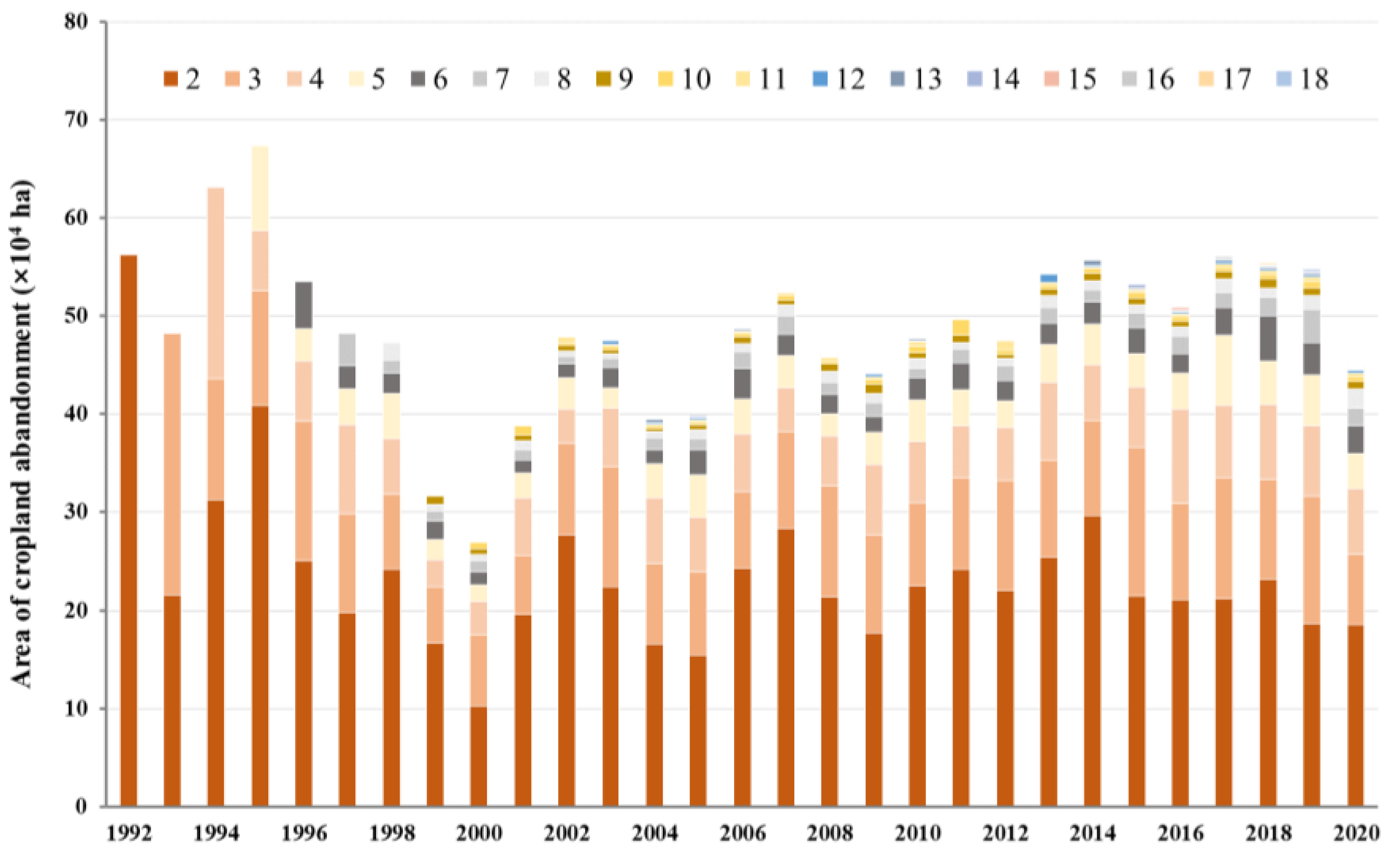 Remotesensing 15 00669 g016