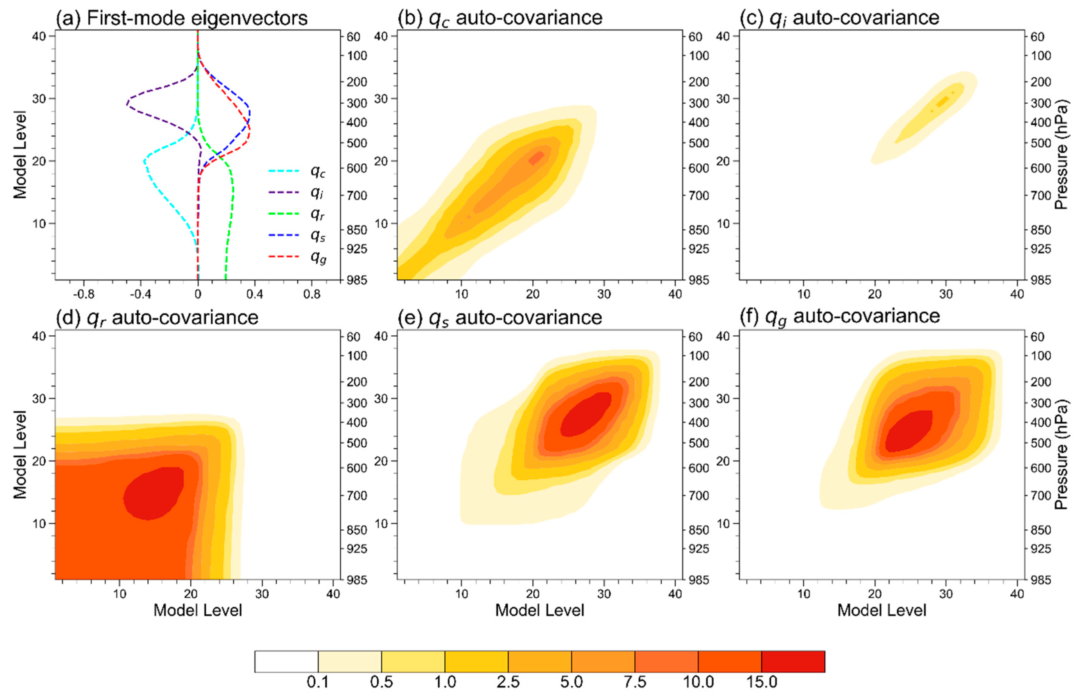 Remotesensing 15 00672 g001 Remotesensing 15 00672 g001
