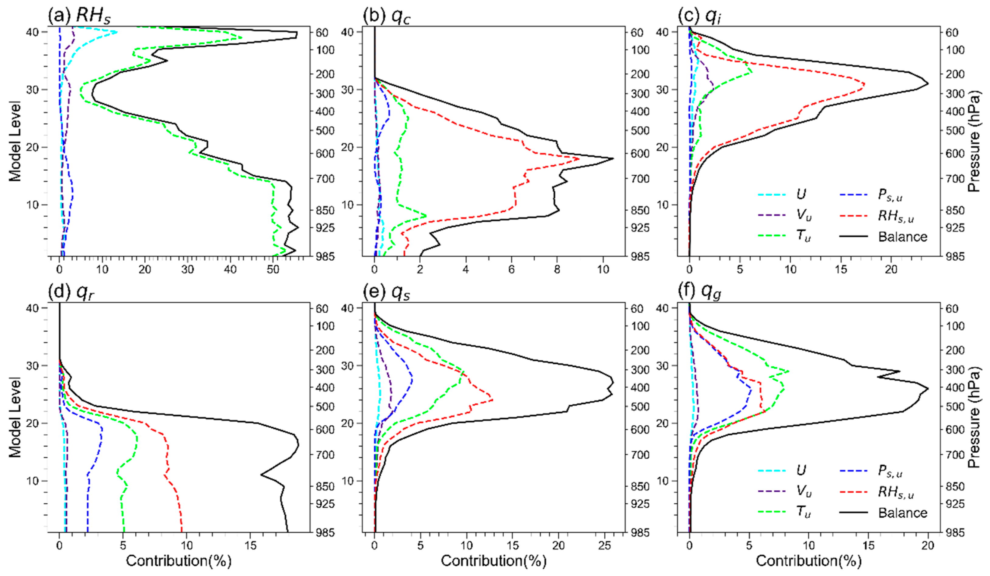 Remotesensing 15 00672 g002 Remotesensing 15 00672 g002