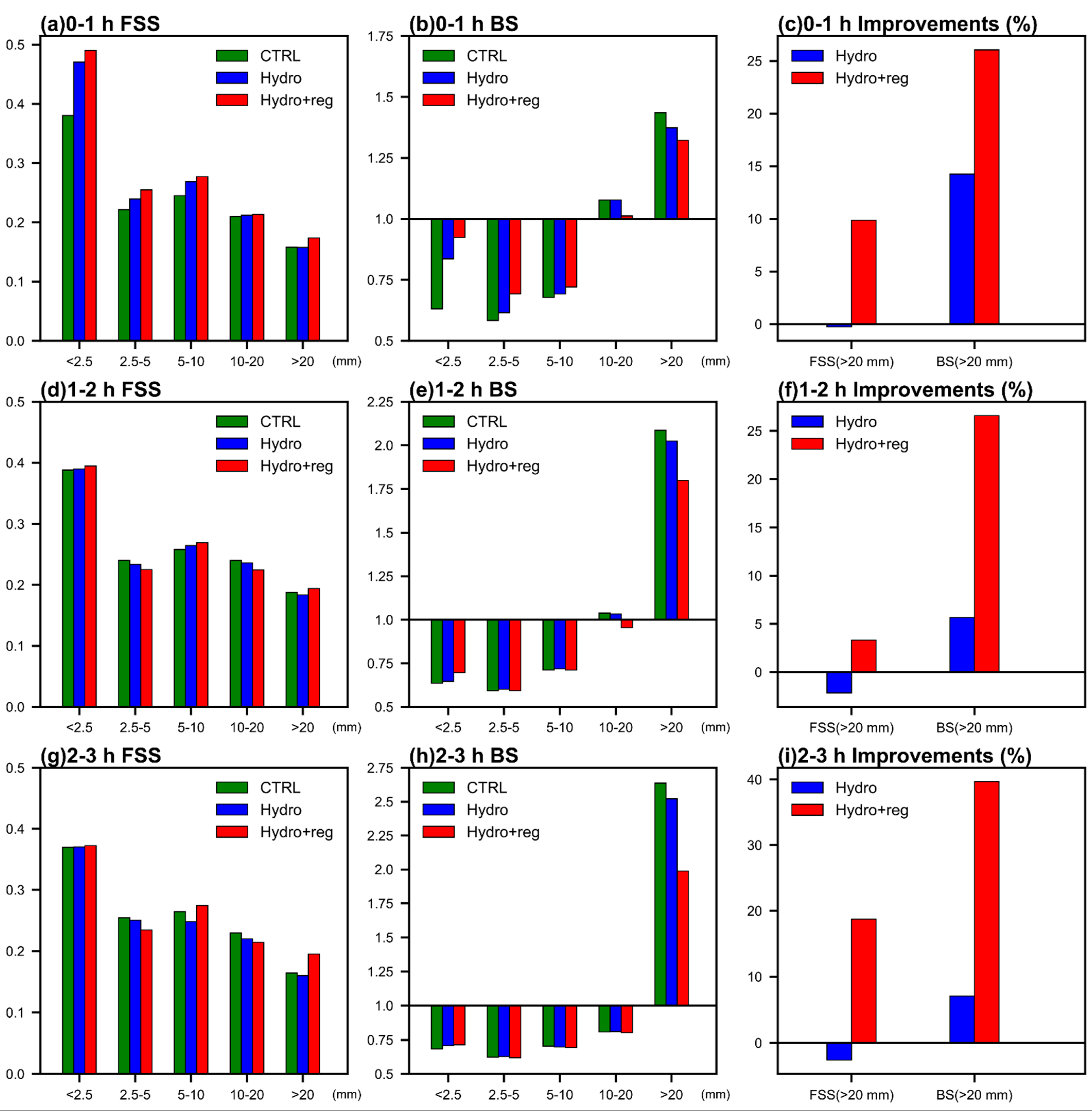Remotesensing 15 00672 g007 Remotesensing 15 00672 g007