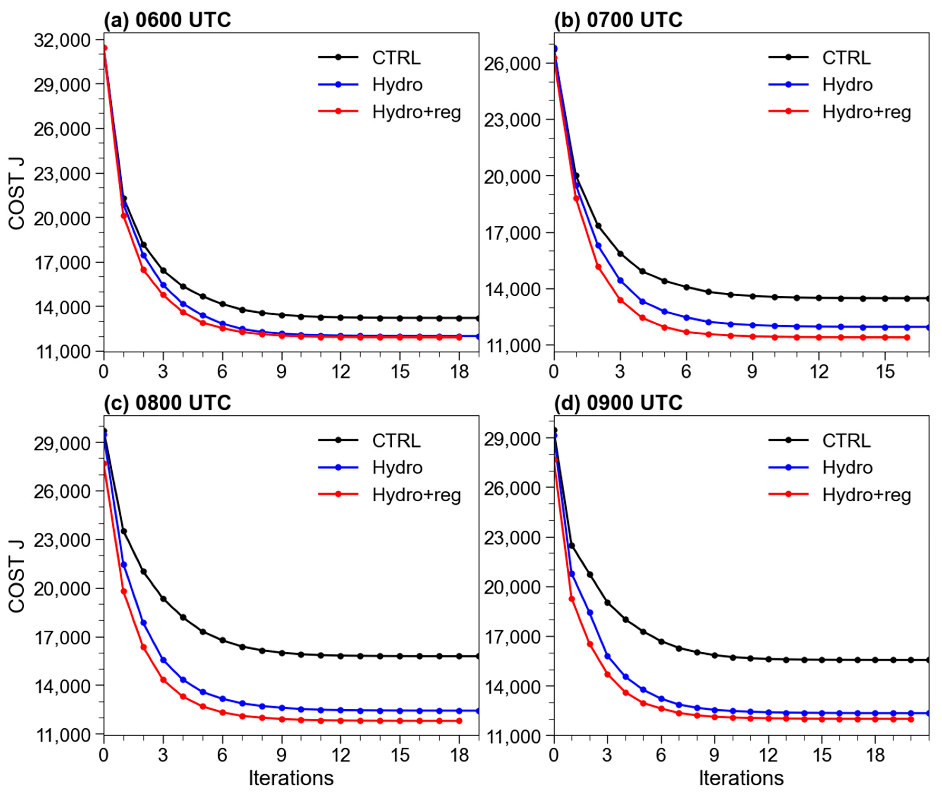 Remotesensing 15 00672 g010 Remotesensing 15 00672 g010