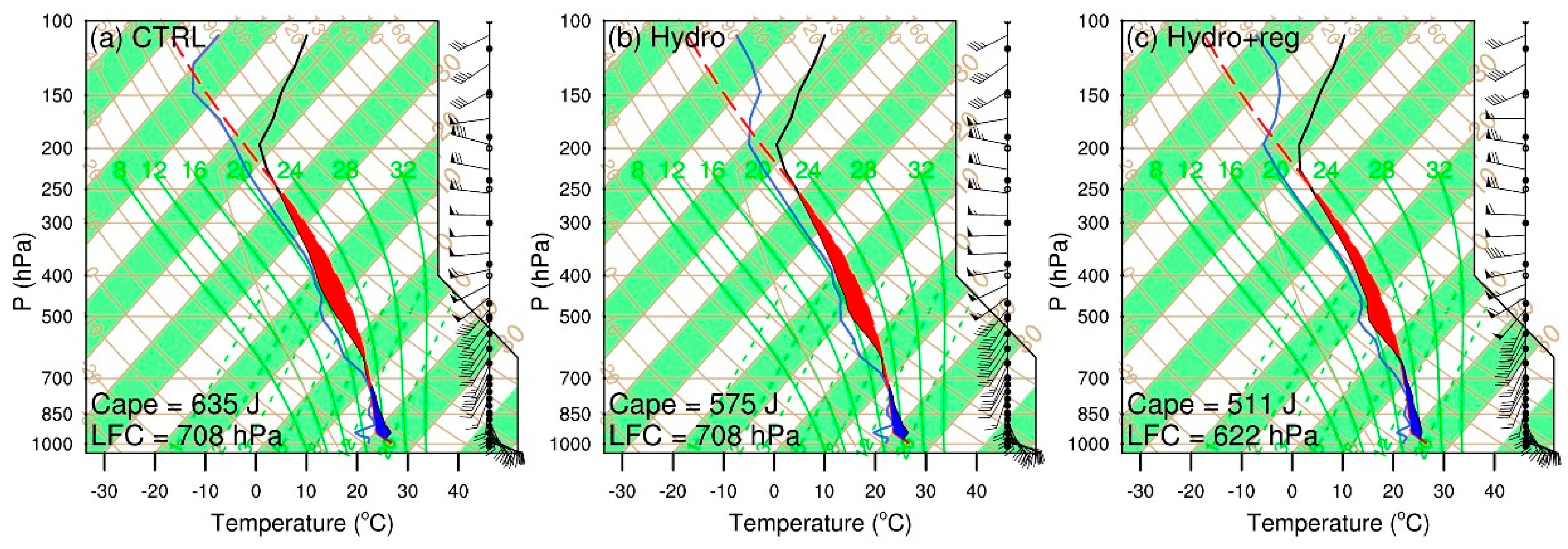 Remotesensing 15 00672 g012 Remotesensing 15 00672 g012
