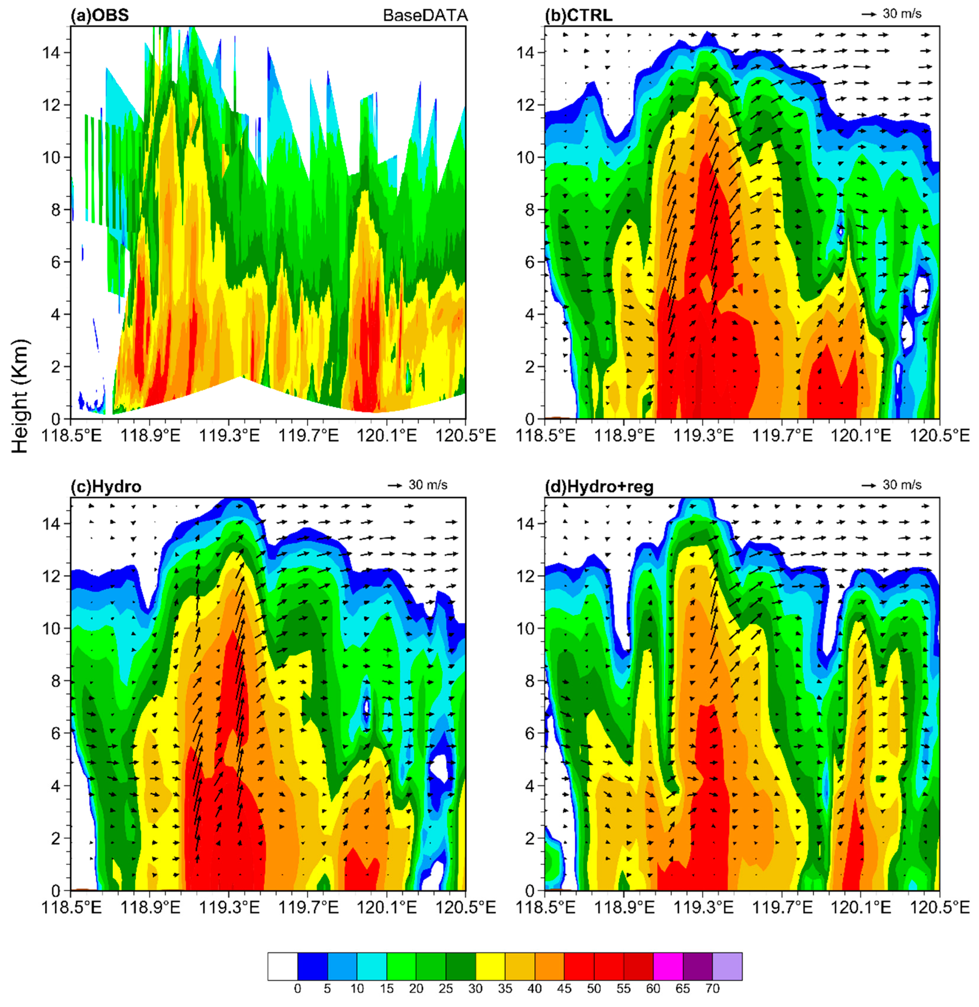 Remotesensing 15 00672 g013 Remotesensing 15 00672 g013