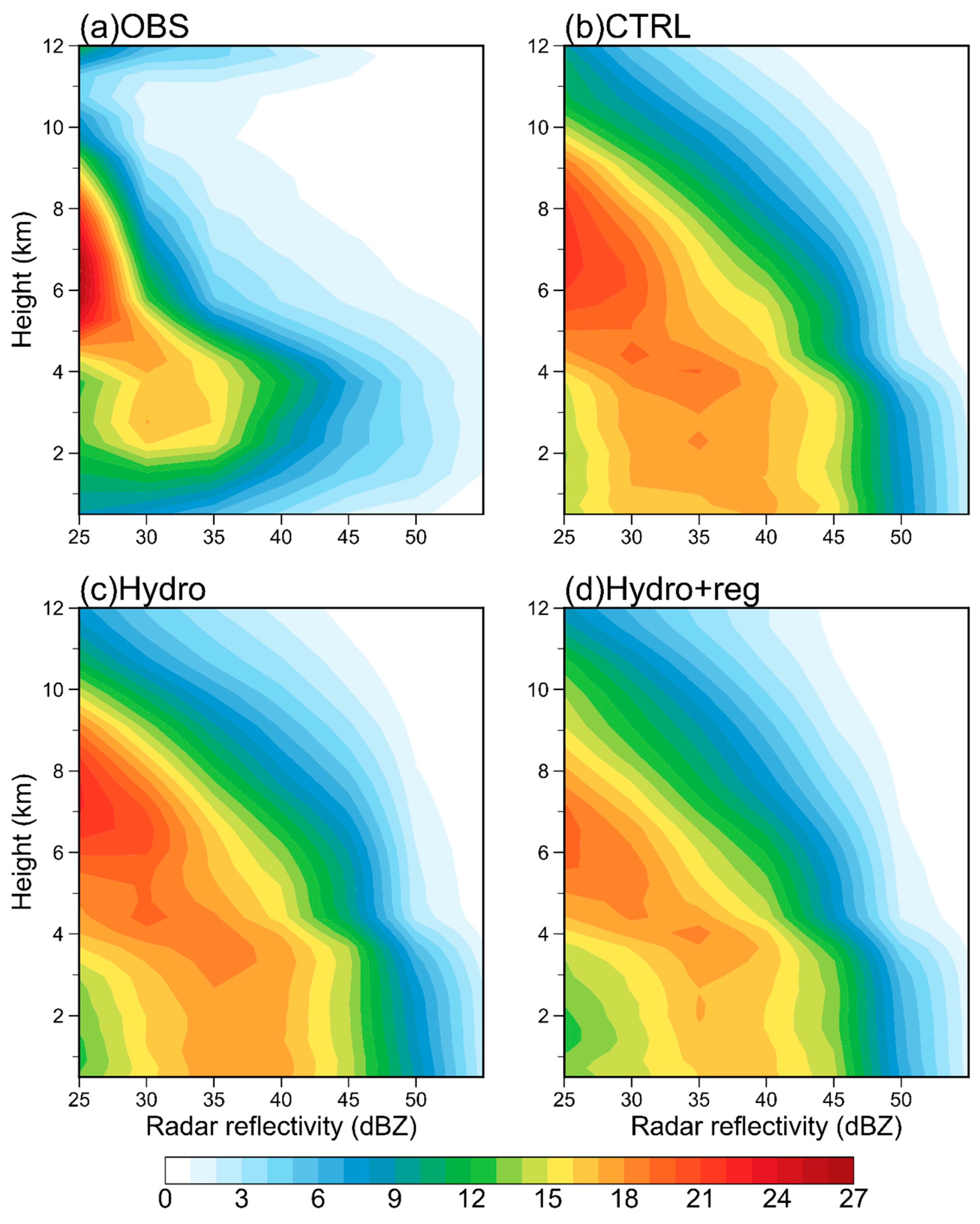 Remotesensing 15 00672 g014 Remotesensing 15 00672 g014