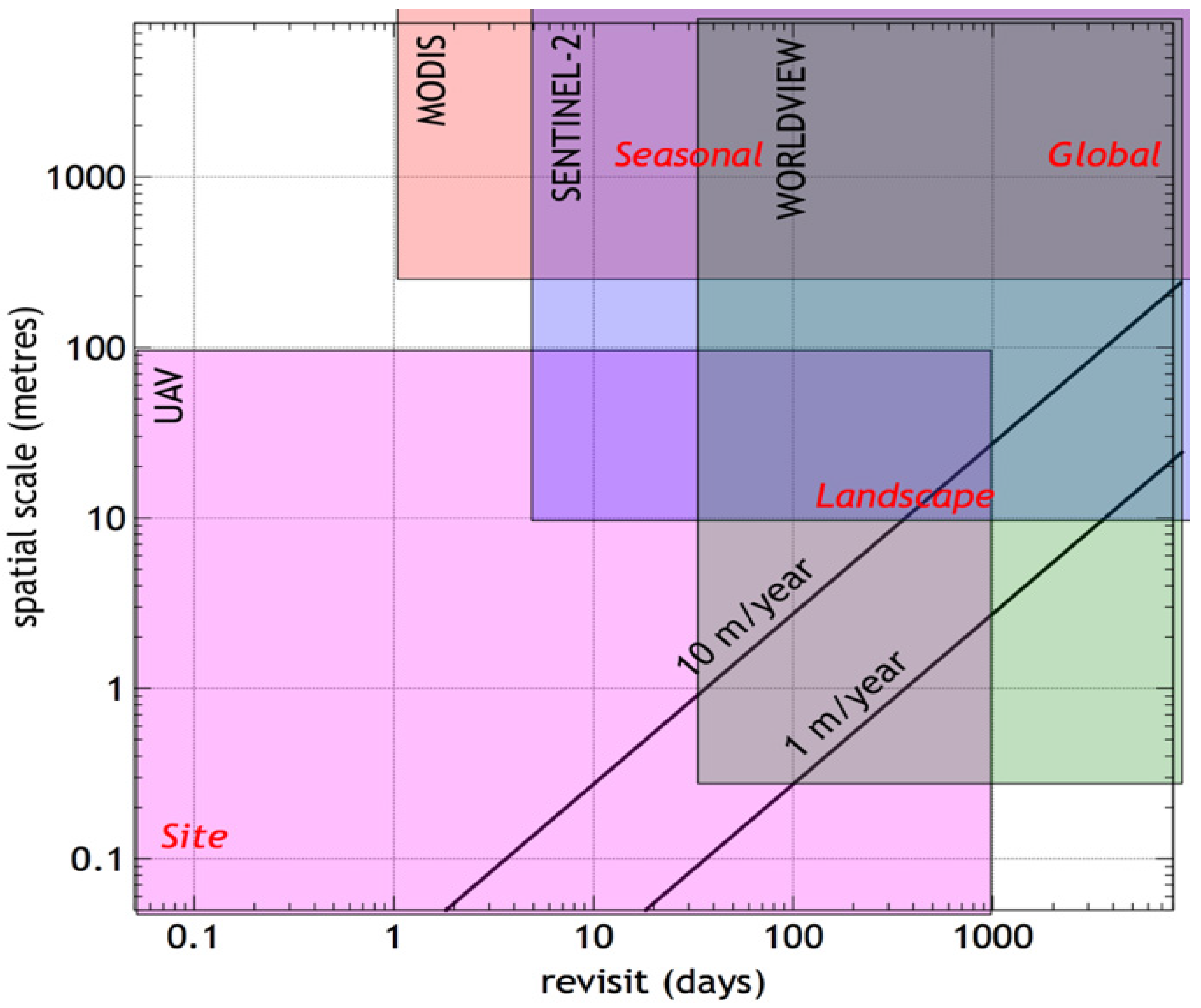 Remotesensing 15 00675 g002 Remotesensing 15 00675 g002