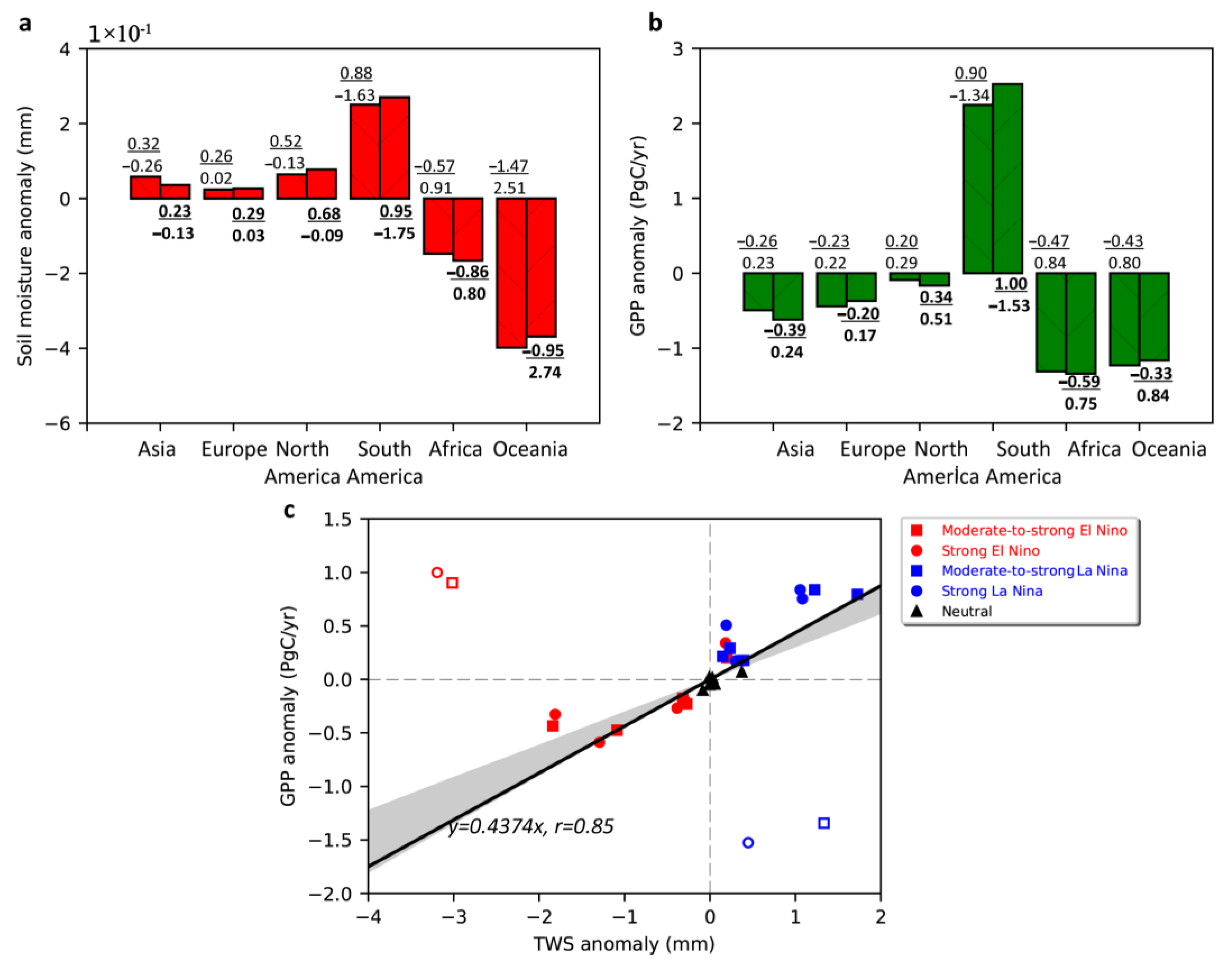 Remotesensing 15 00676 g004 Remotesensing 15 00676 g004