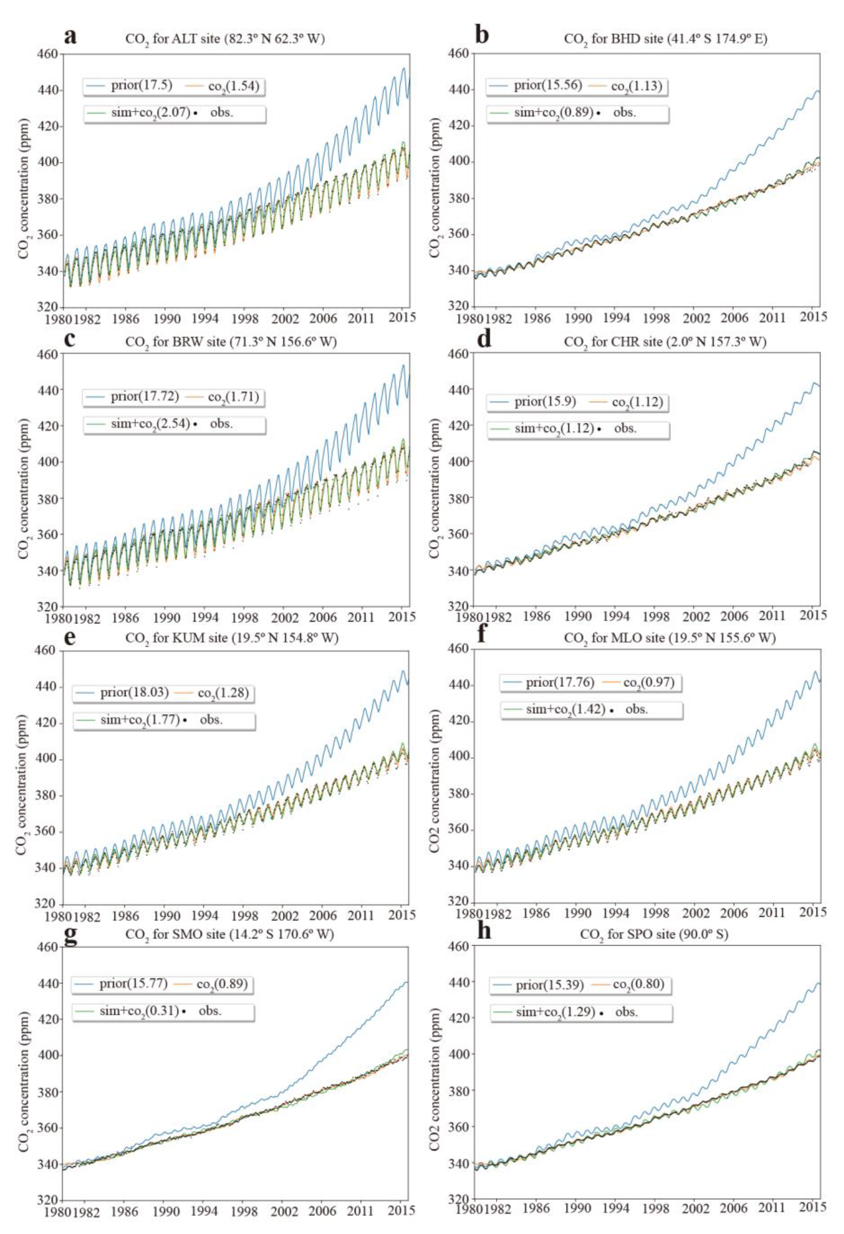 Remotesensing 15 00676 g0a1 Remotesensing 15 00676 g0a1