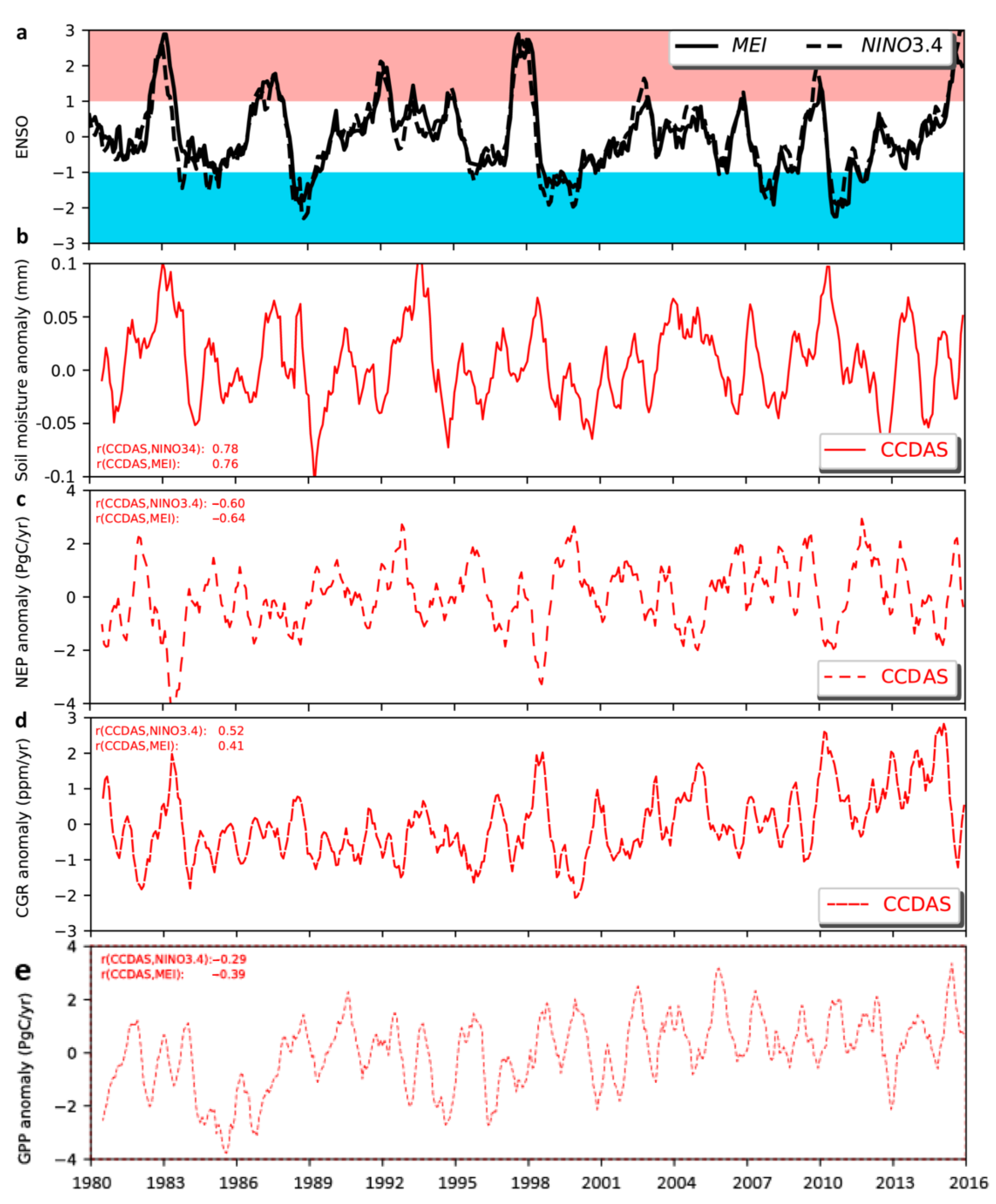 Remotesensing 15 00676 g0a3 Remotesensing 15 00676 g0a3