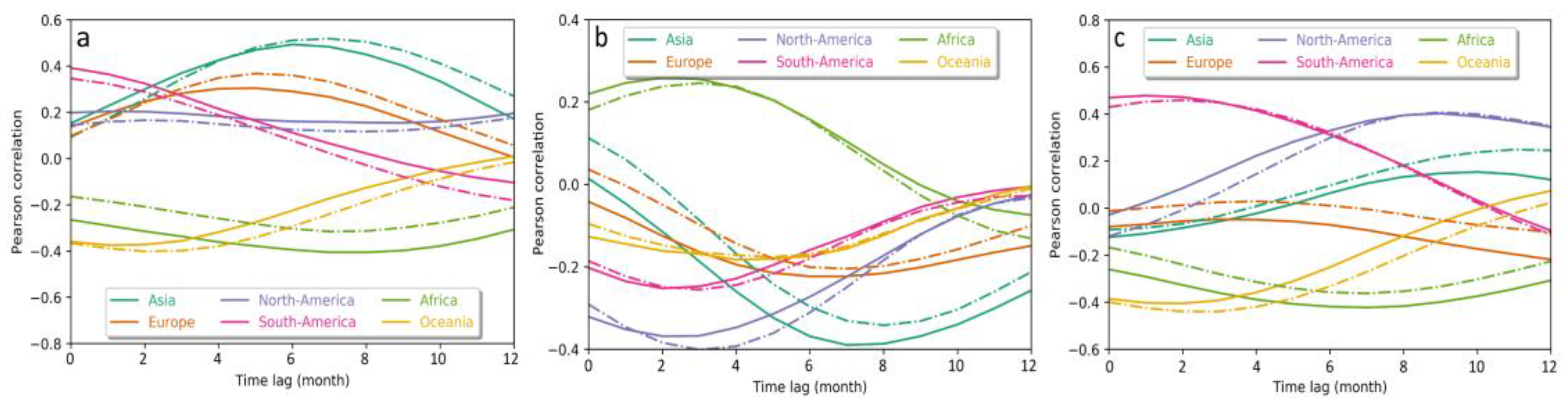 Remotesensing 15 00676 g0a8 Remotesensing 15 00676 g0a8