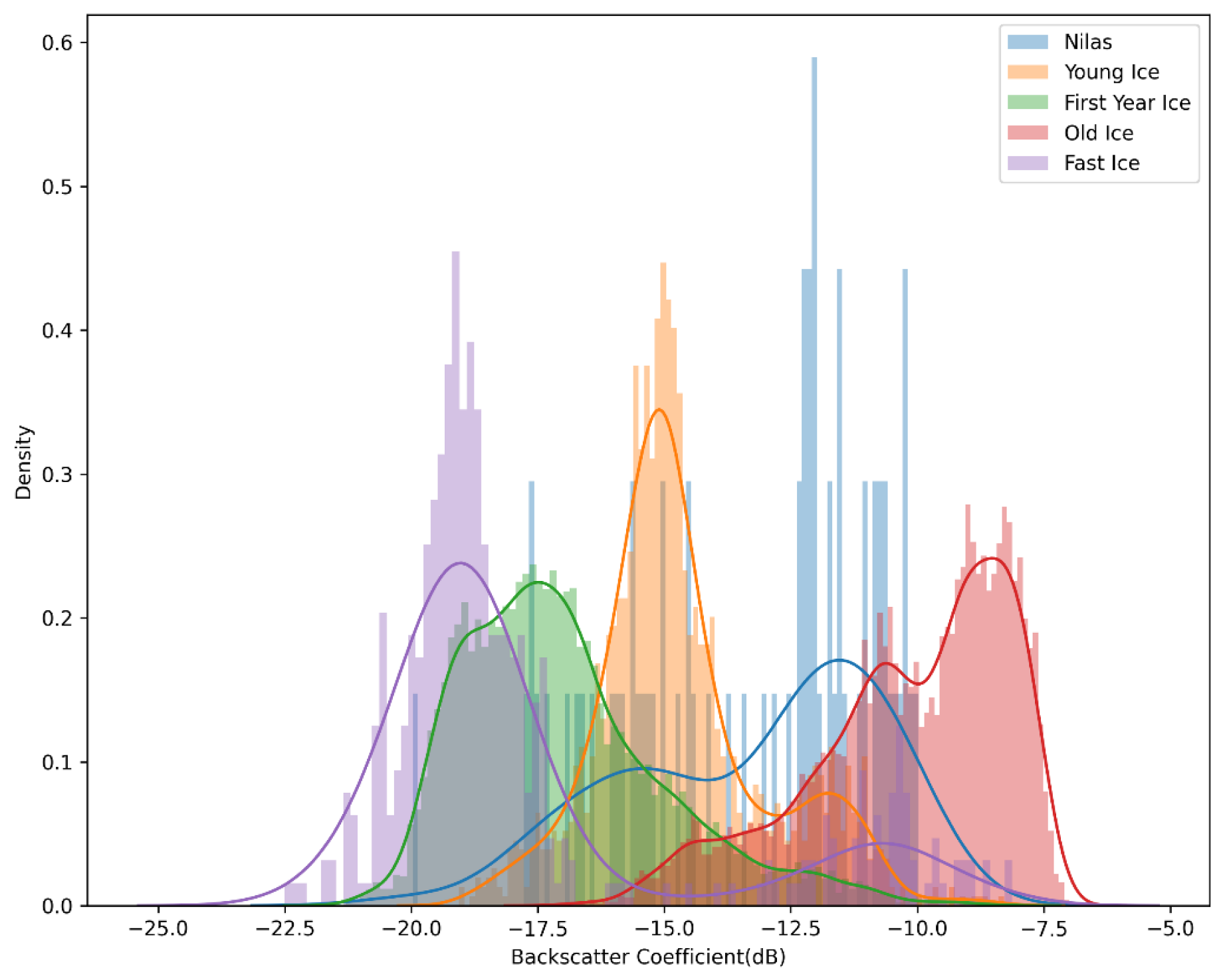 Remotesensing 15 00678 g003