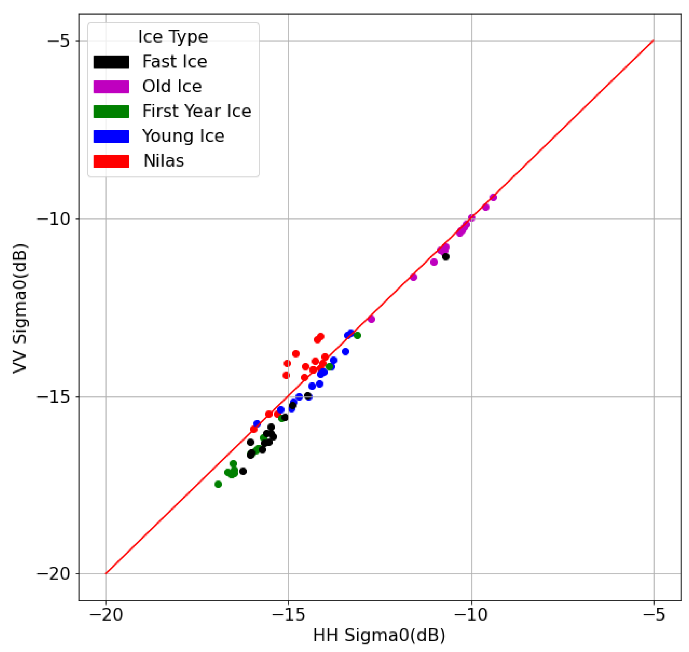Remotesensing 15 00678 g004