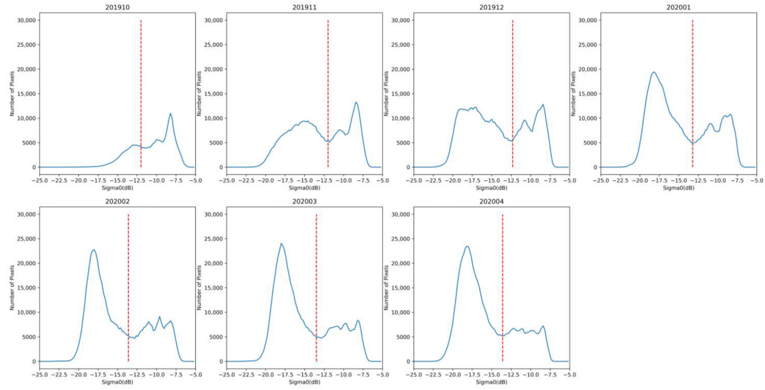 Remotesensing 15 00678 g006