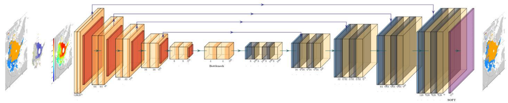 Remotesensing 15 00678 g007