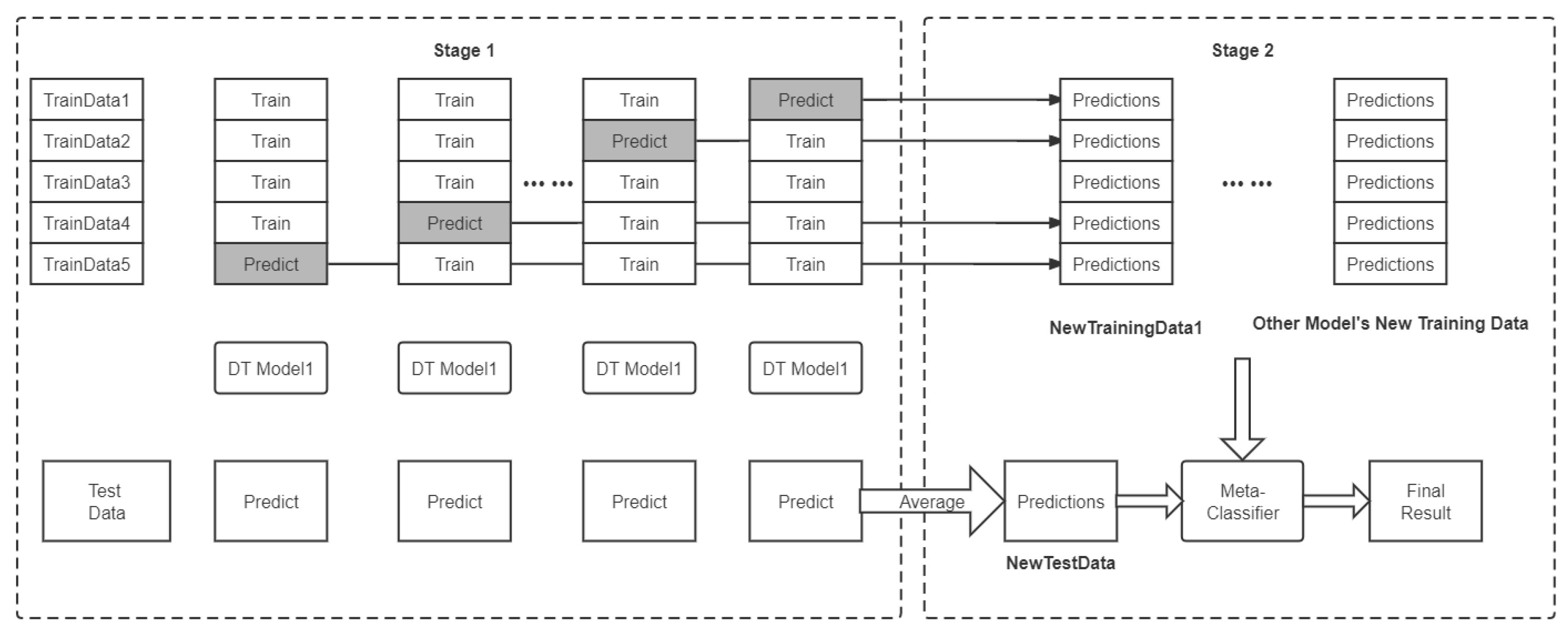 Remotesensing 15 00678 g008