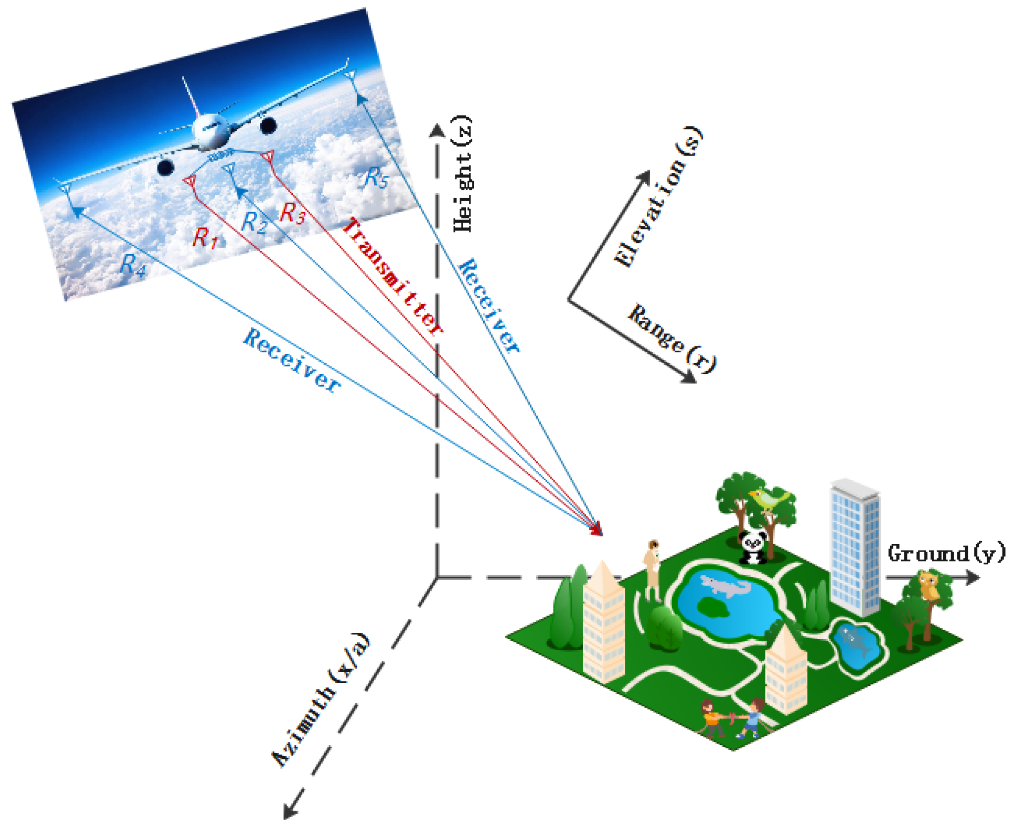 Remotesensing 15 00680 g001 Remotesensing 15 00680 g001