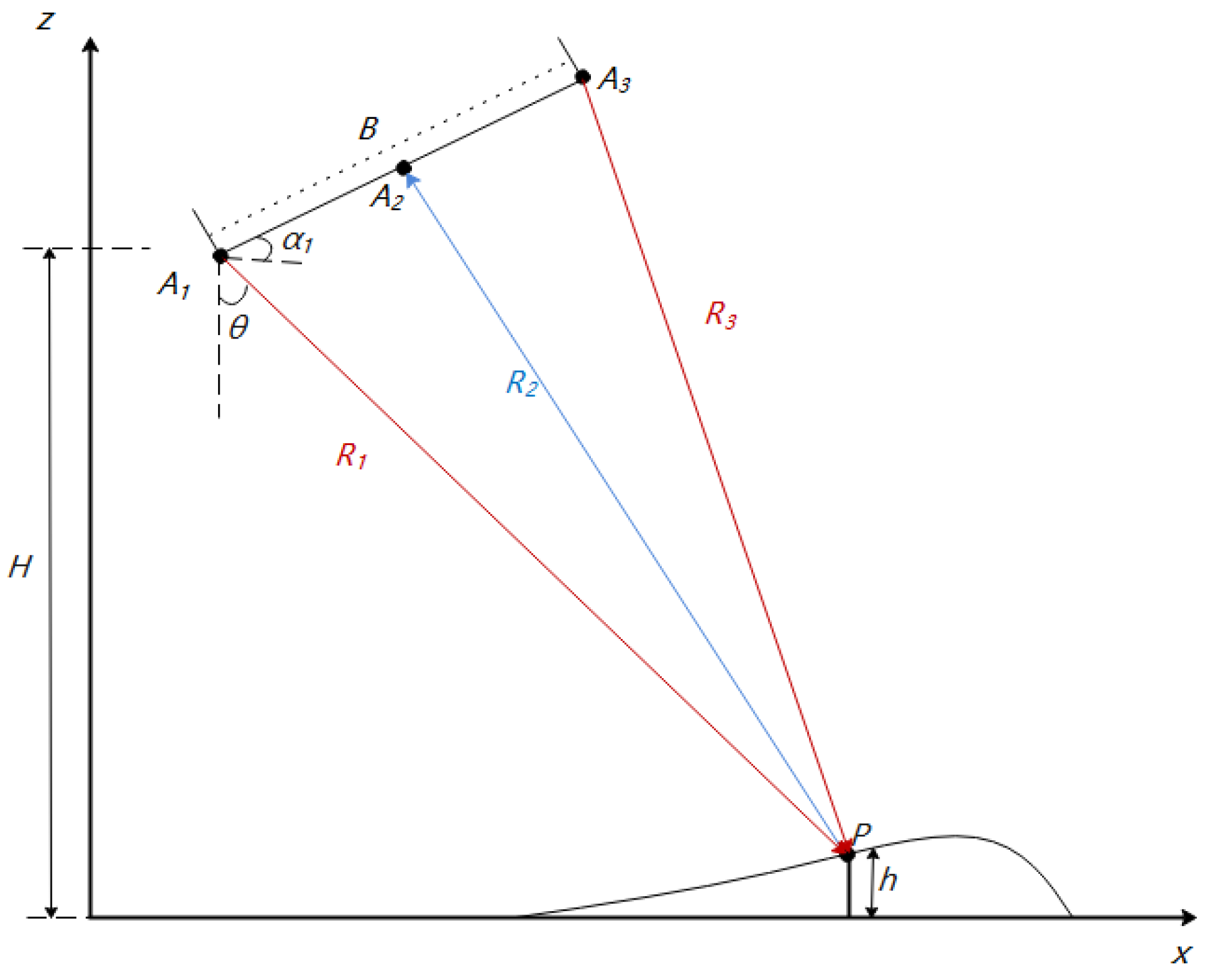 Remotesensing 15 00680 g002 Remotesensing 15 00680 g002
