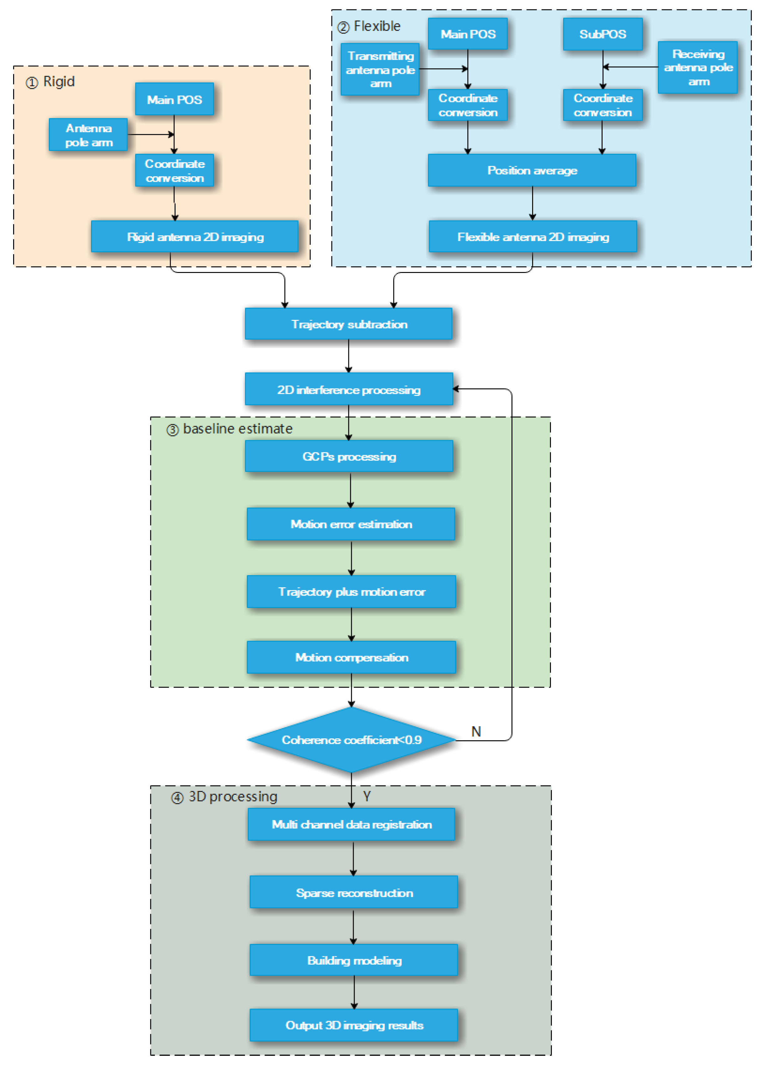 Remotesensing 15 00680 g004 Remotesensing 15 00680 g004