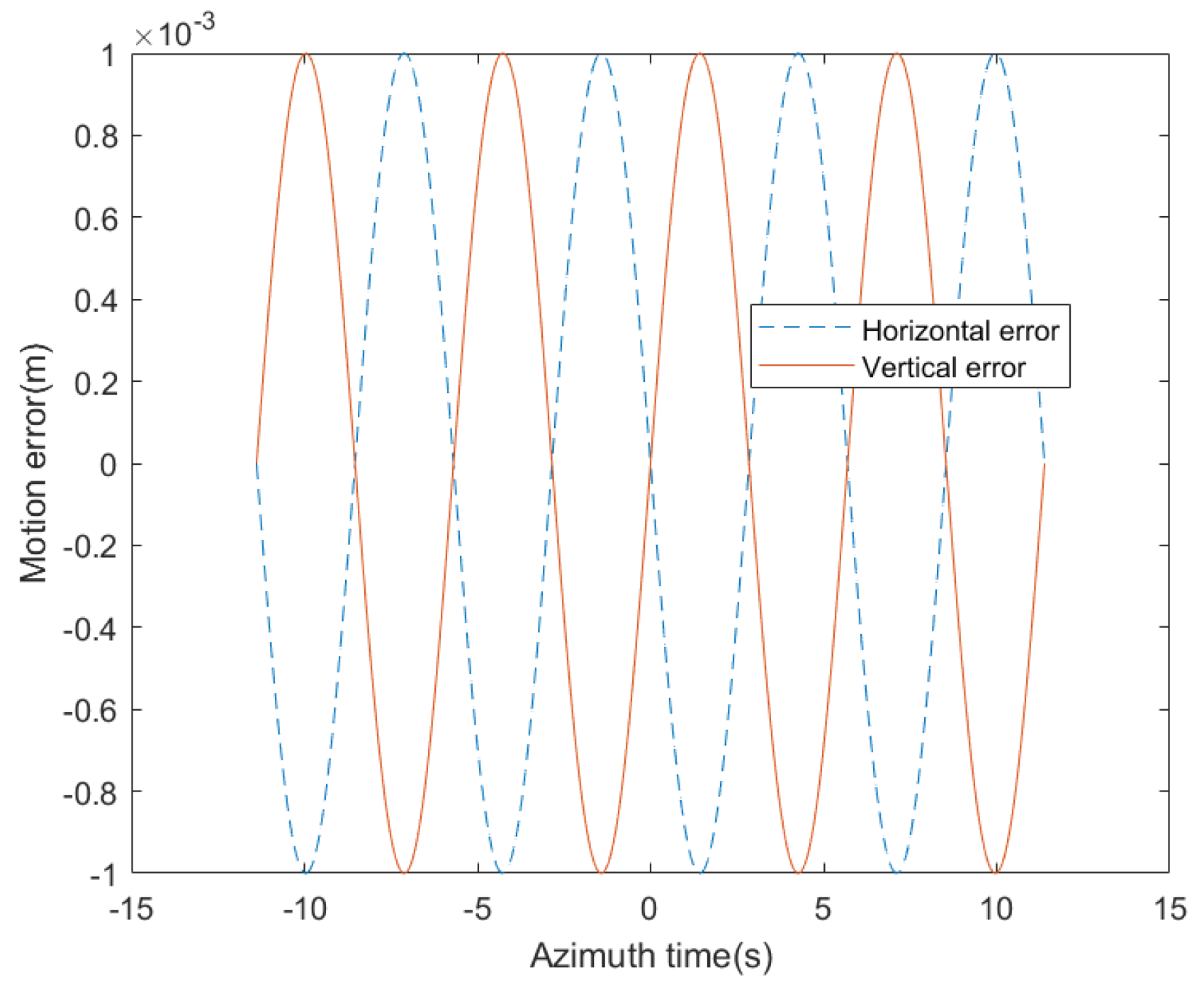 Remotesensing 15 00680 g007 Remotesensing 15 00680 g007