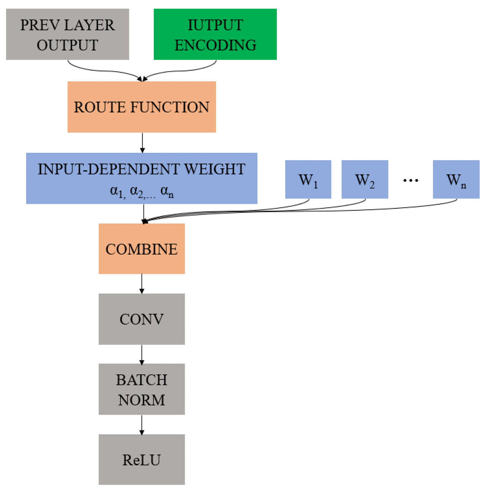 Remotesensing 15 00688 g006 Remotesensing 15 00688 g006