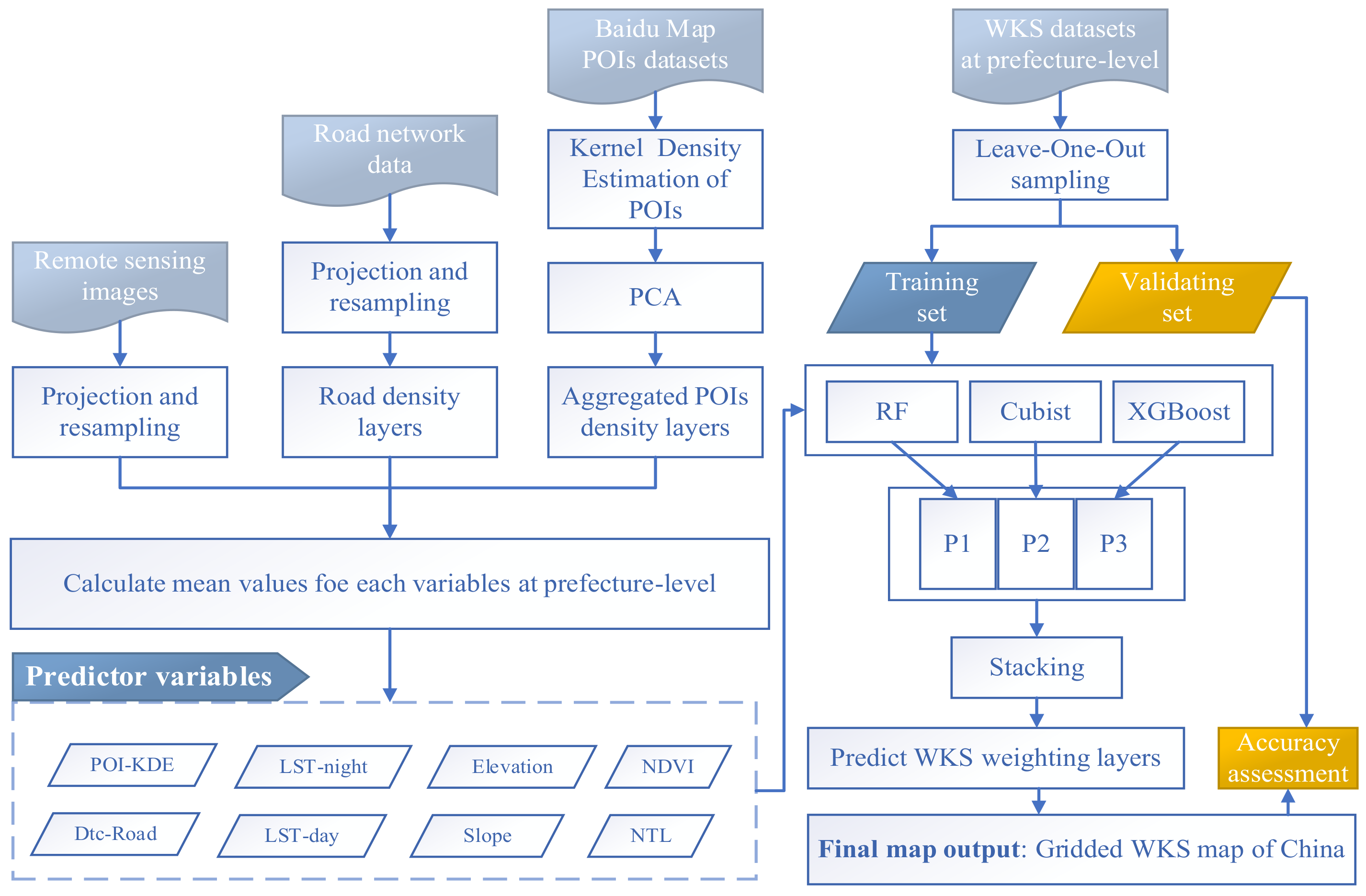 Remotesensing 15 00689 g001 Remotesensing 15 00689 g001