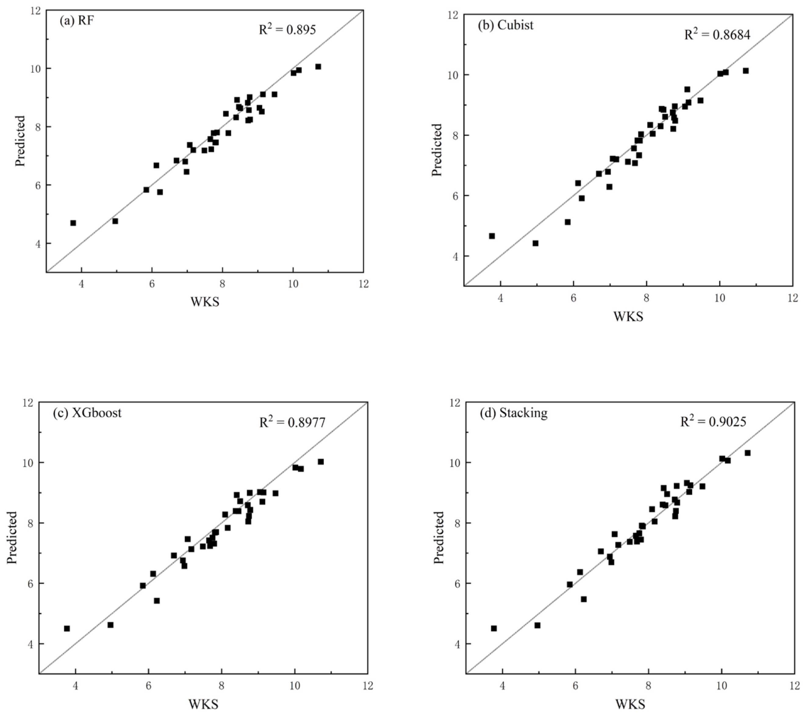 Remotesensing 15 00689 g002 Remotesensing 15 00689 g002