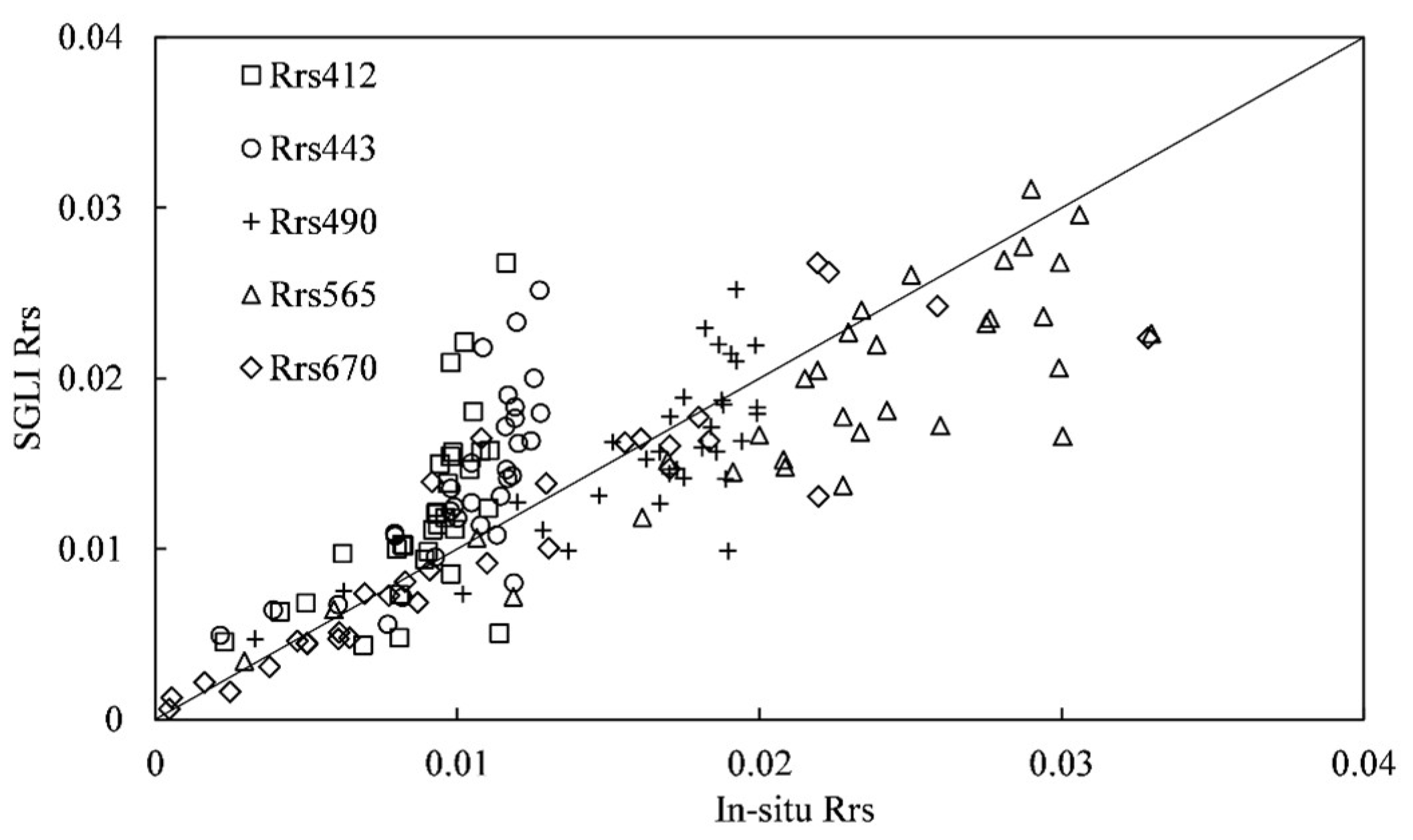 Remotesensing 15 00691 g002