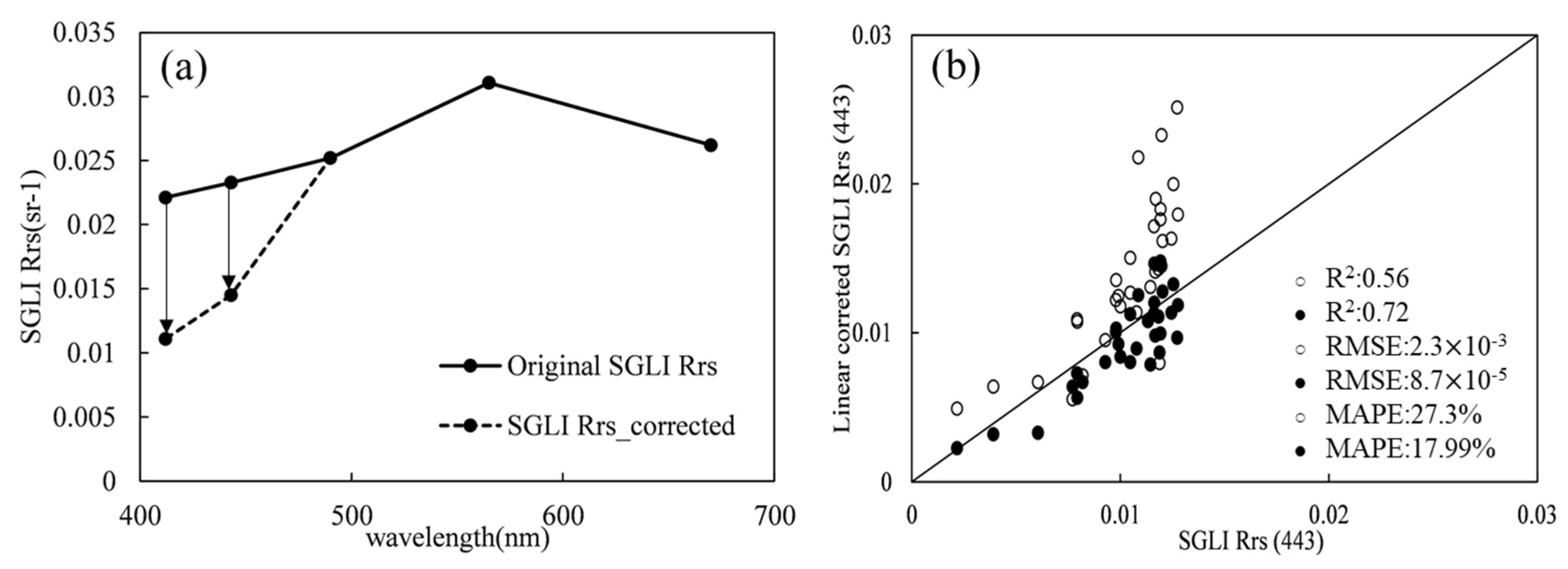 Remotesensing 15 00691 g003