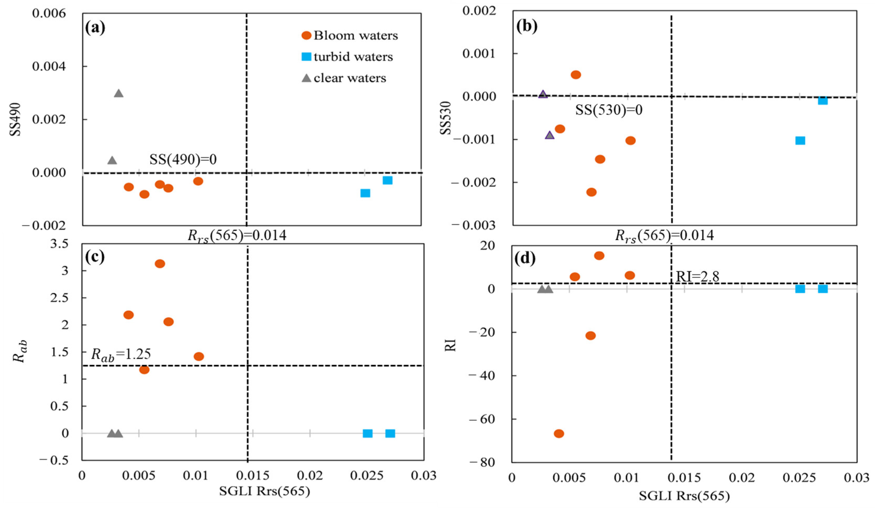 Remotesensing 15 00691 g005