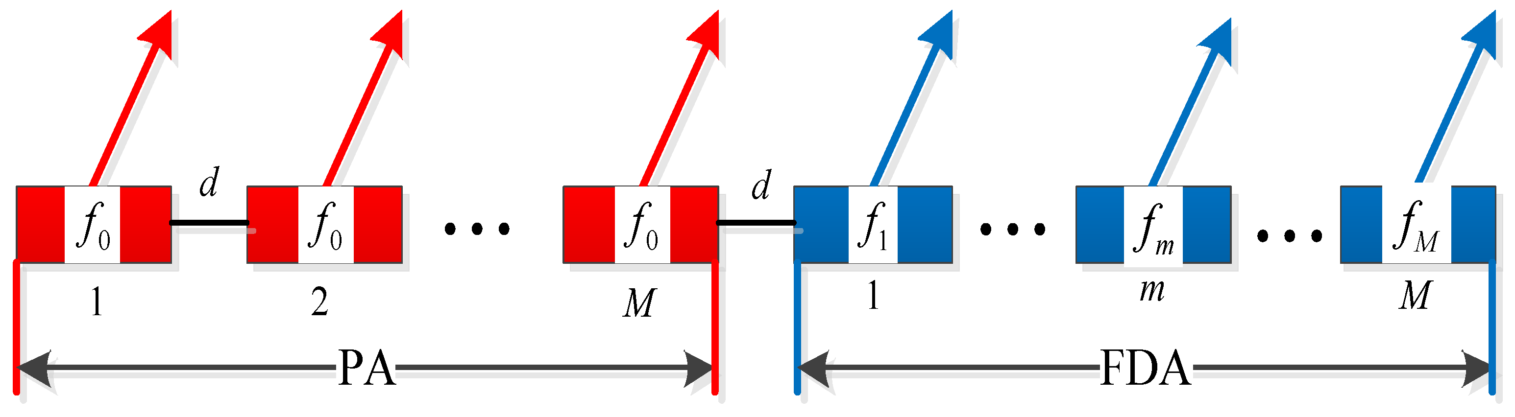 Remotesensing 15 00692 g002 550