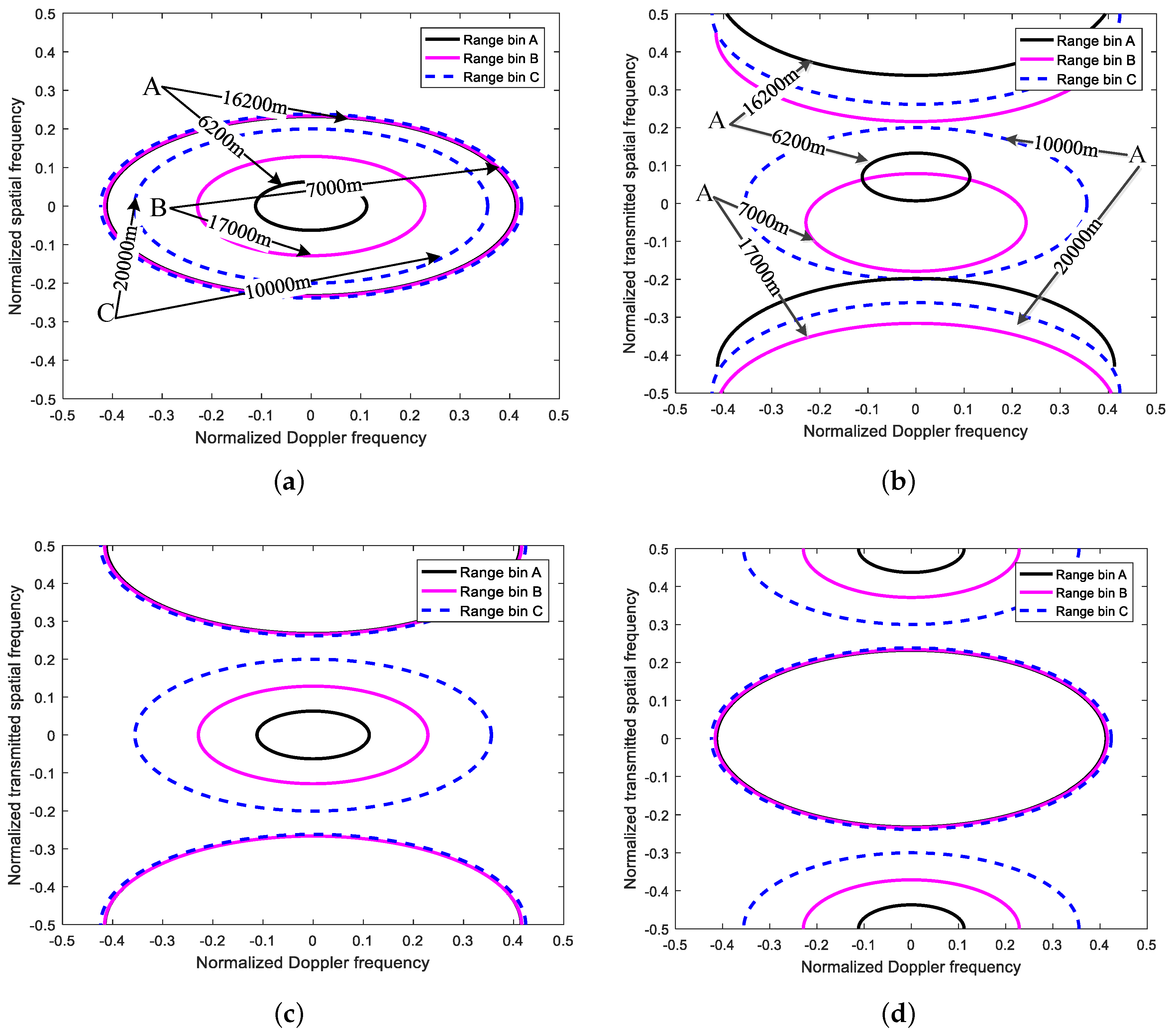 Remotesensing 15 00692 g003 550