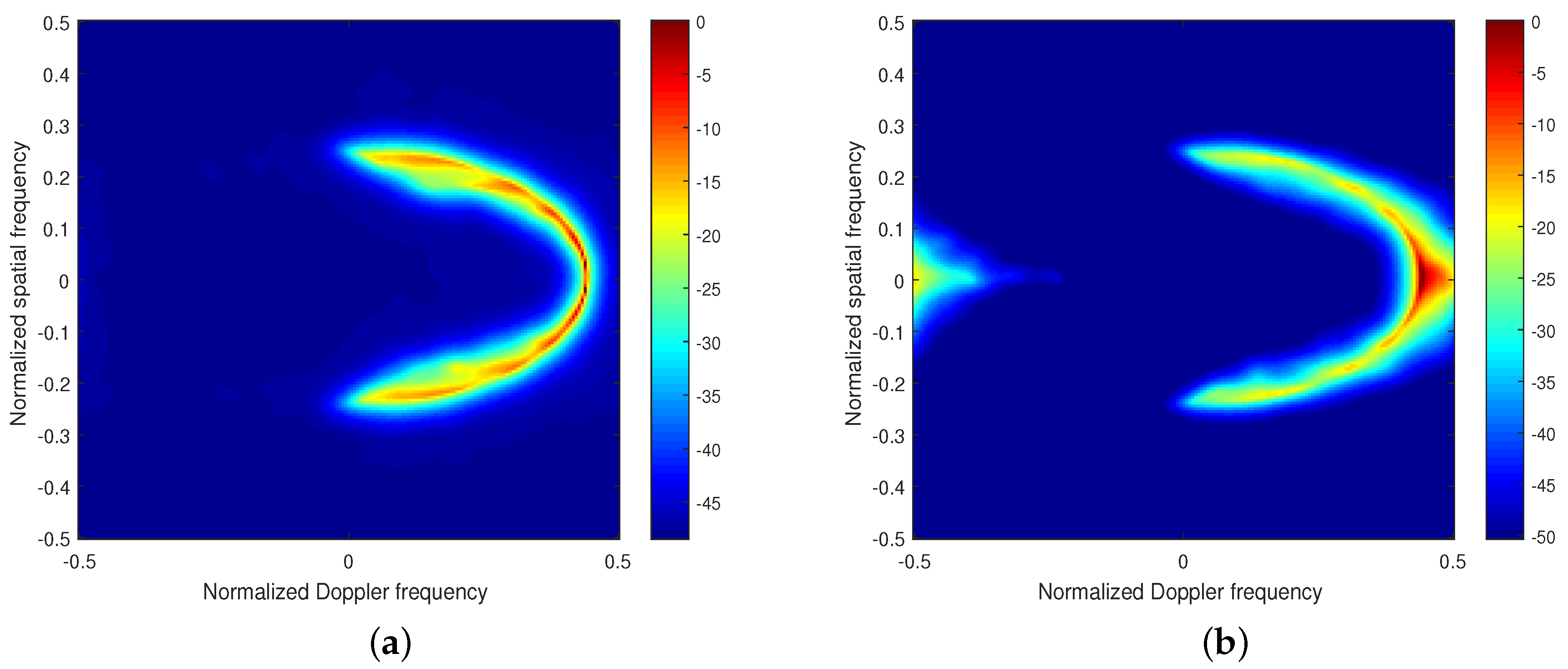 Remotesensing 15 00692 g005 550