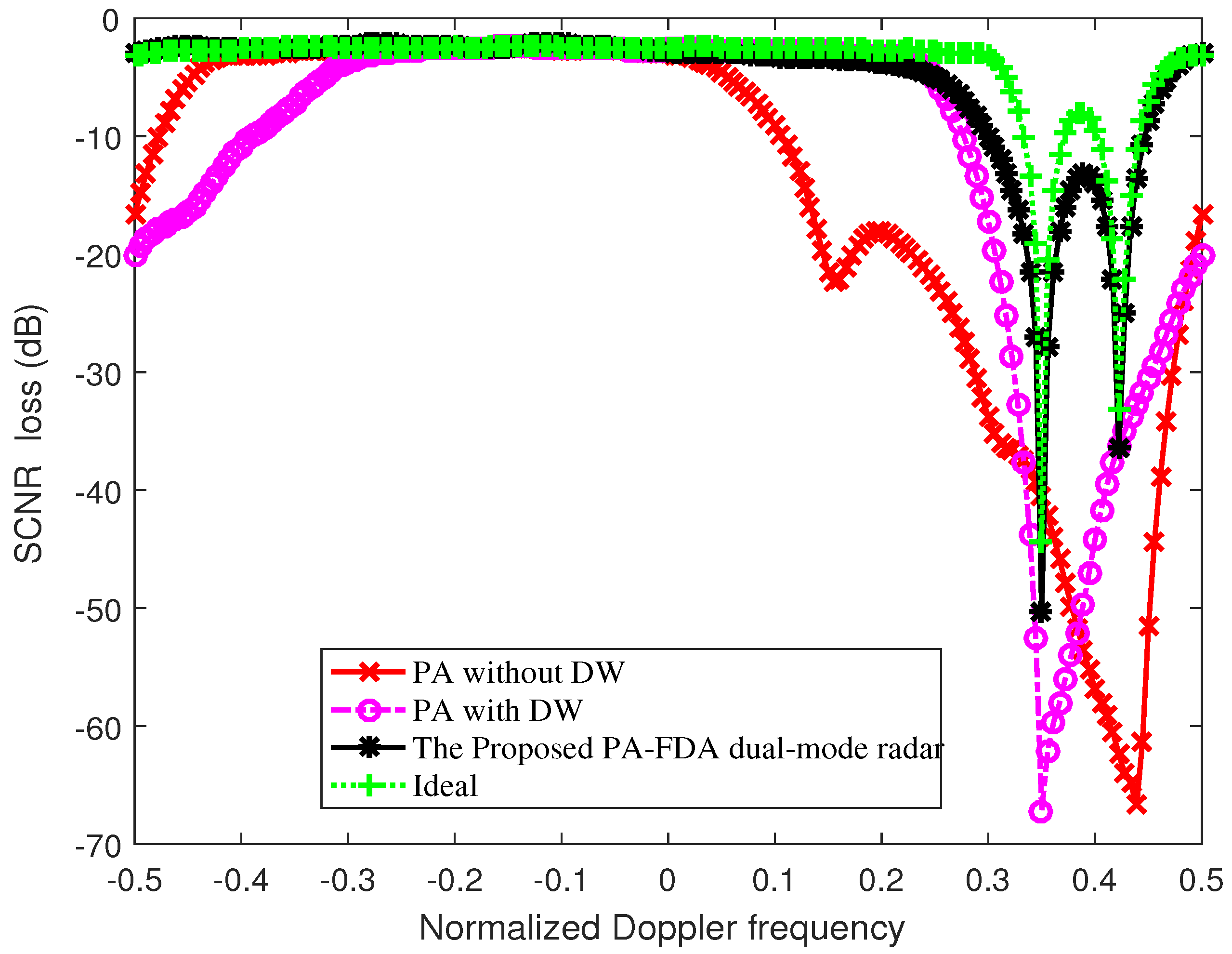 Remotesensing 15 00692 g008 550