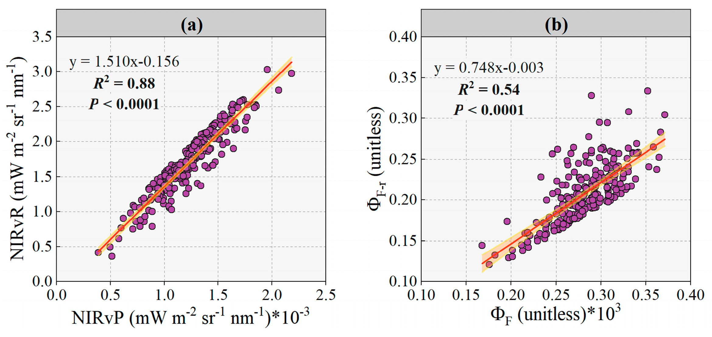 Remotesensing 15 00693 g003 Remotesensing 15 00693 g003
