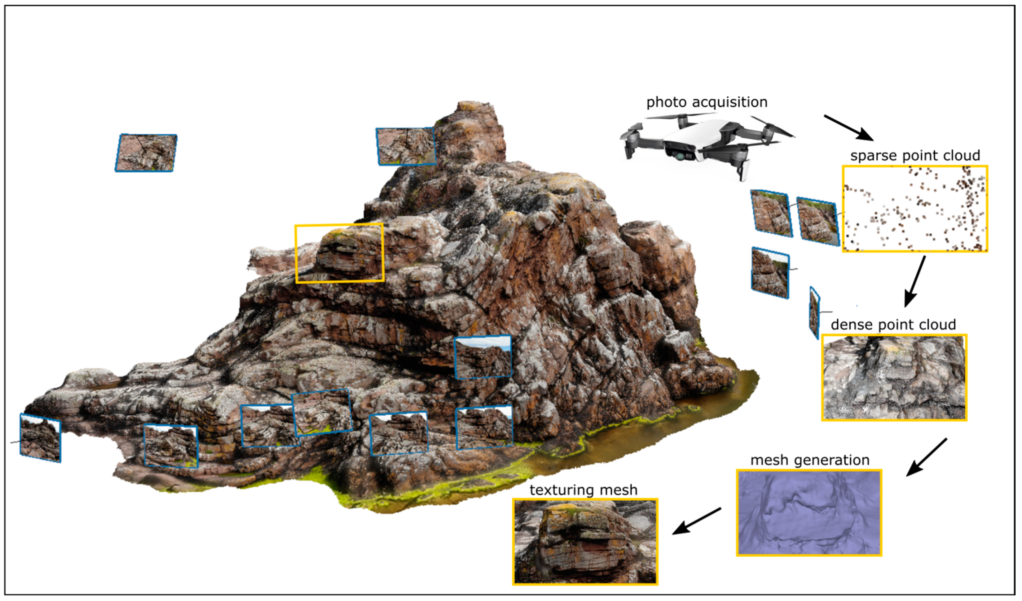 Remotesensing 15 00695 g003 Remotesensing 15 00695 g003