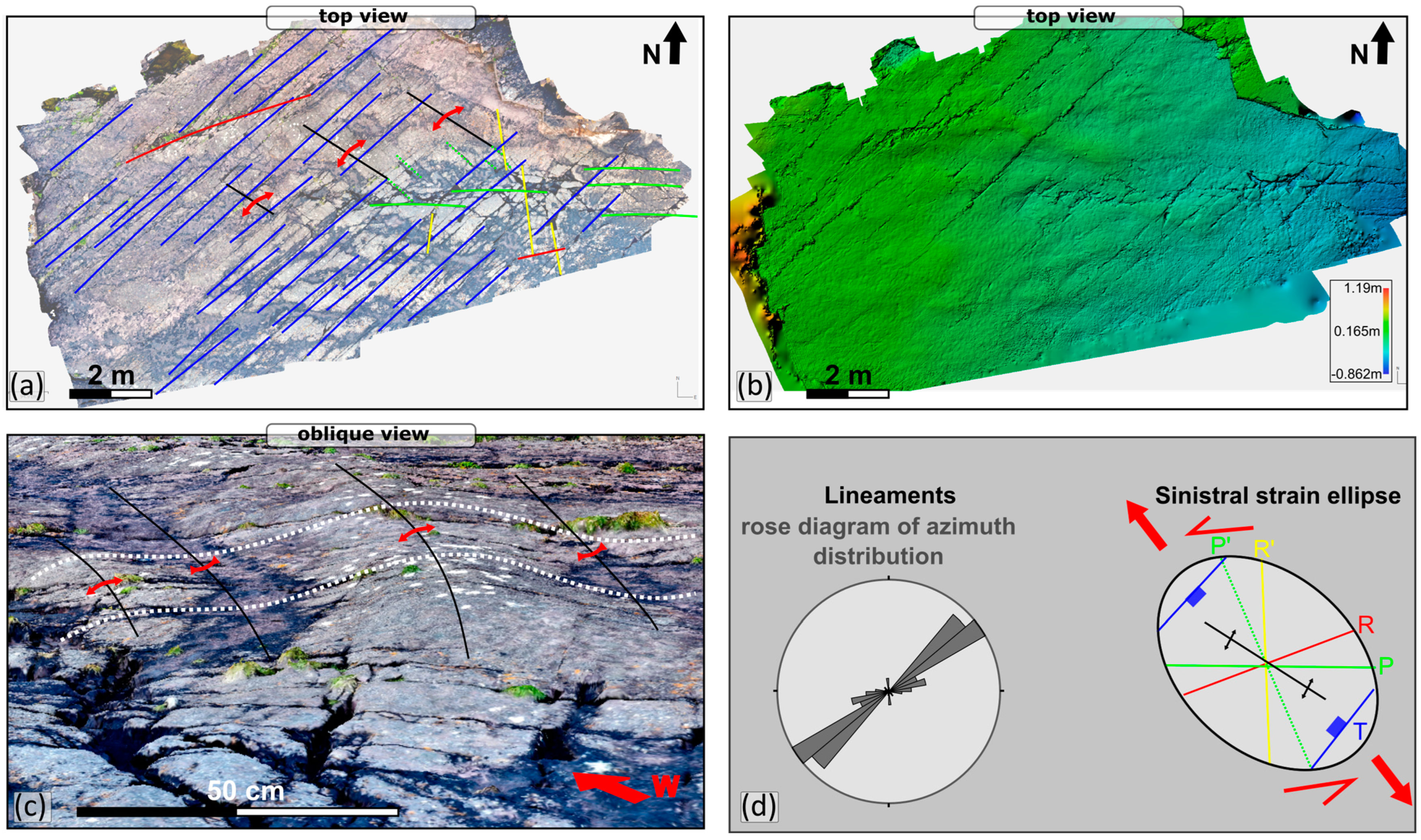 Remotesensing 15 00695 g009 Remotesensing 15 00695 g009