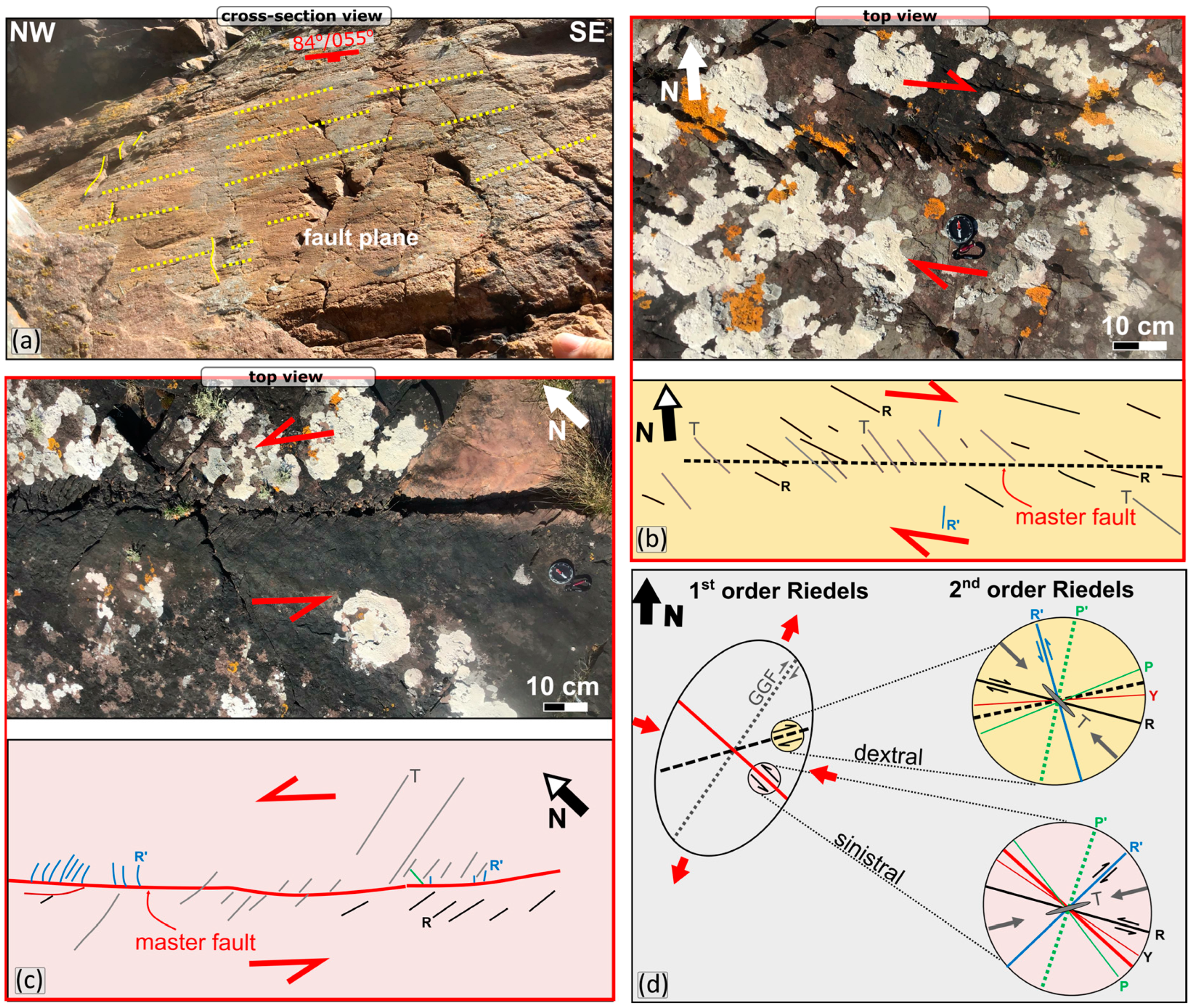 Remotesensing 15 00695 g010 Remotesensing 15 00695 g010