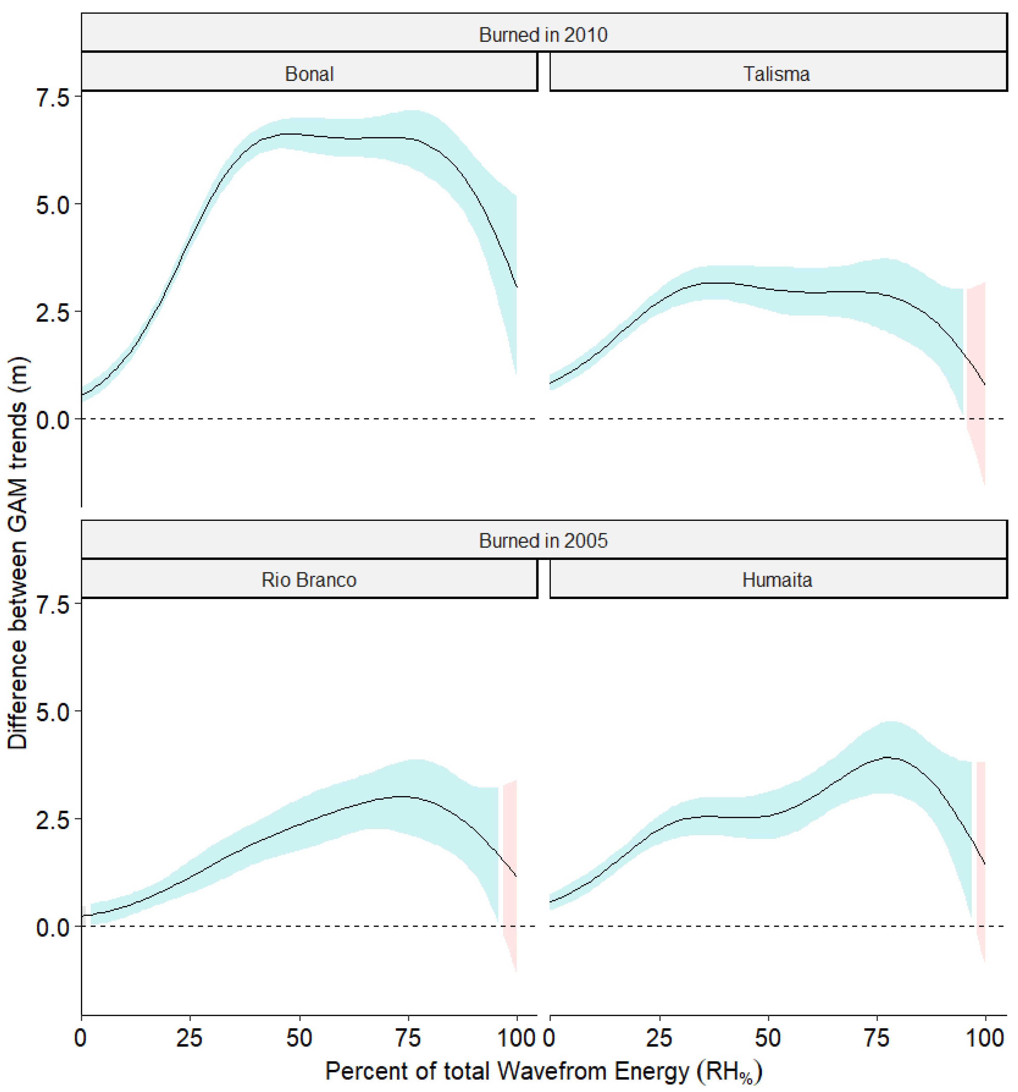 Remotesensing 15 00696 g007 Remotesensing 15 00696 g007