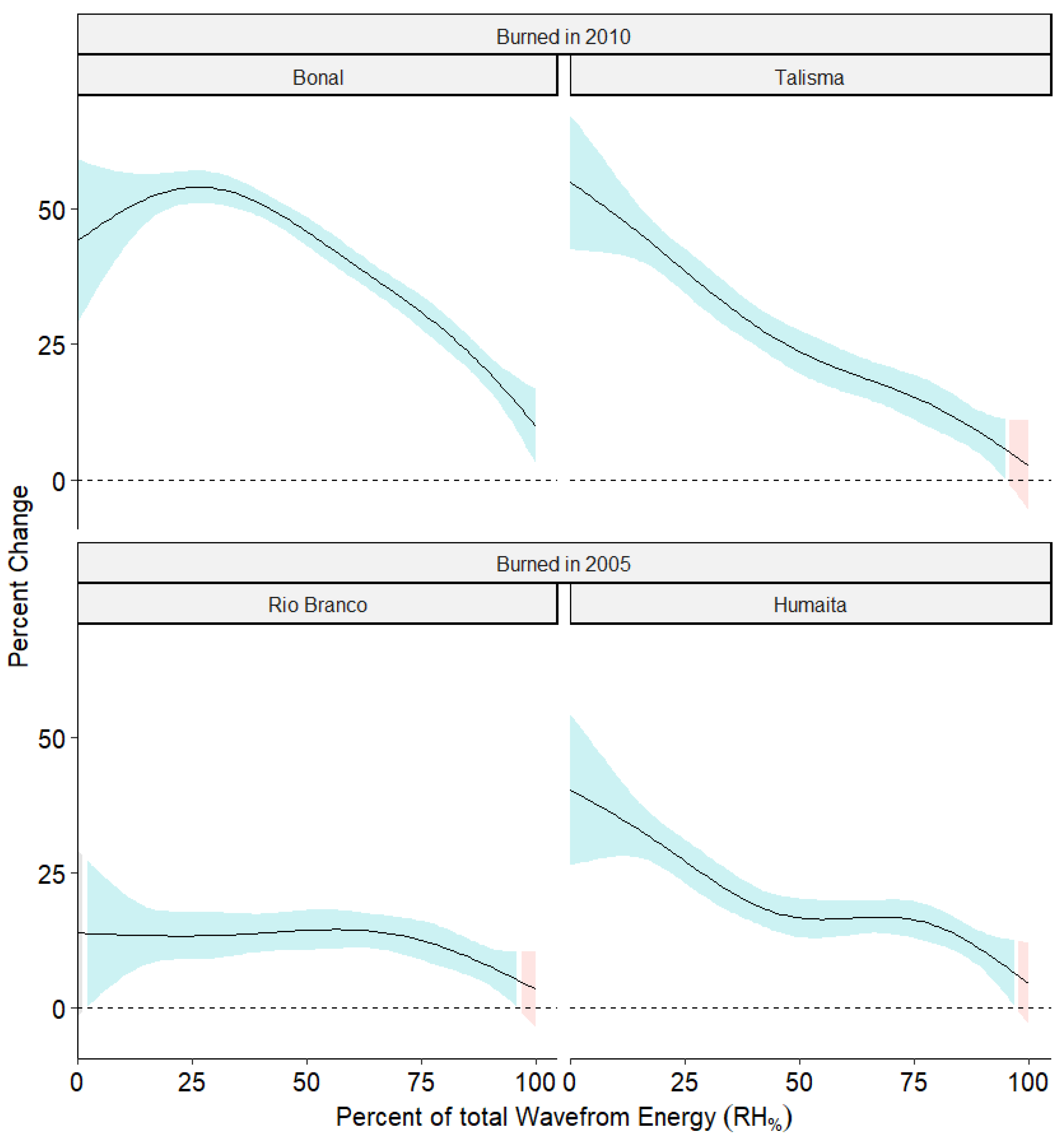 Remotesensing 15 00696 g008 Remotesensing 15 00696 g008