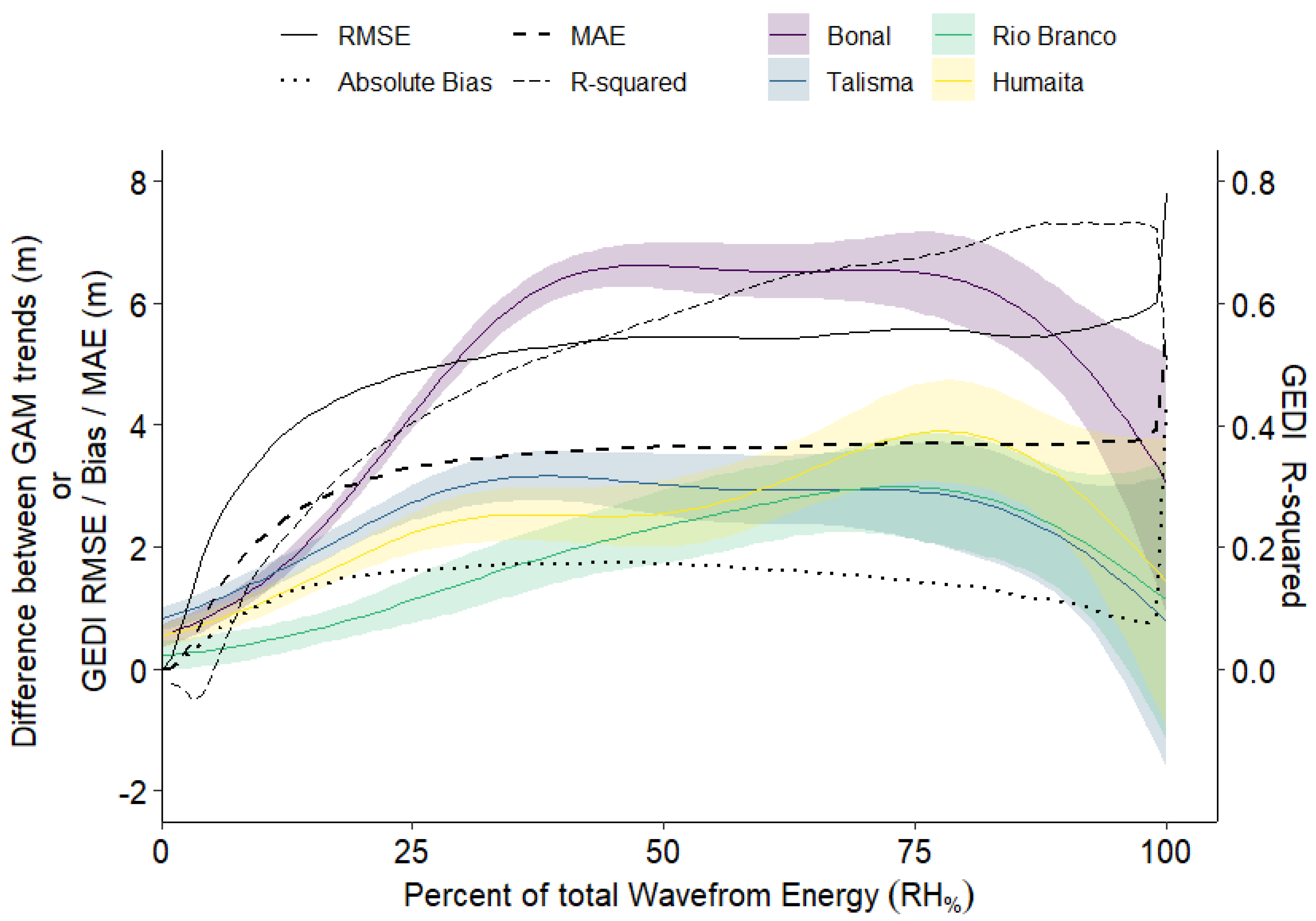 Remotesensing 15 00696 g010 Remotesensing 15 00696 g010