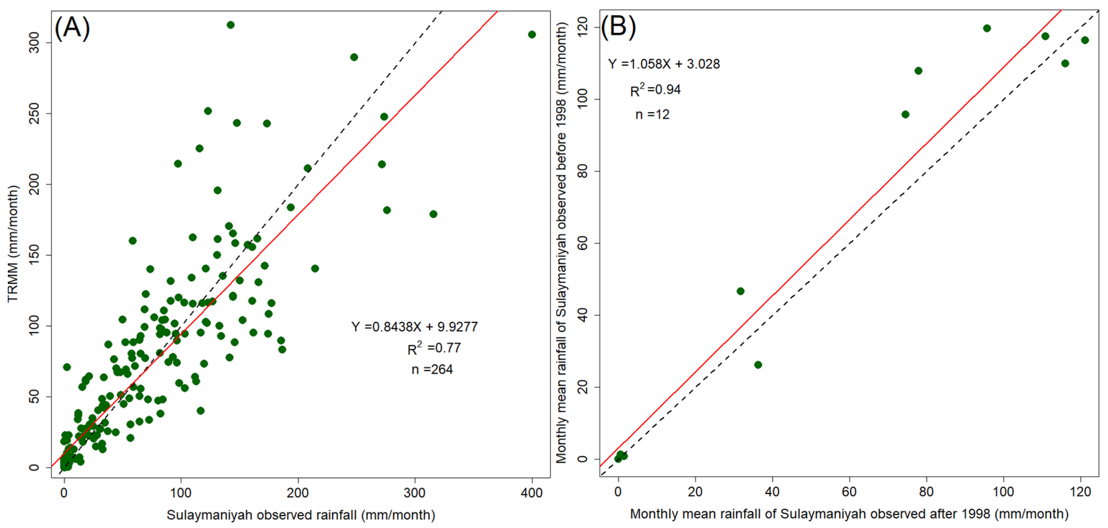 Remotesensing 15 00697 g003