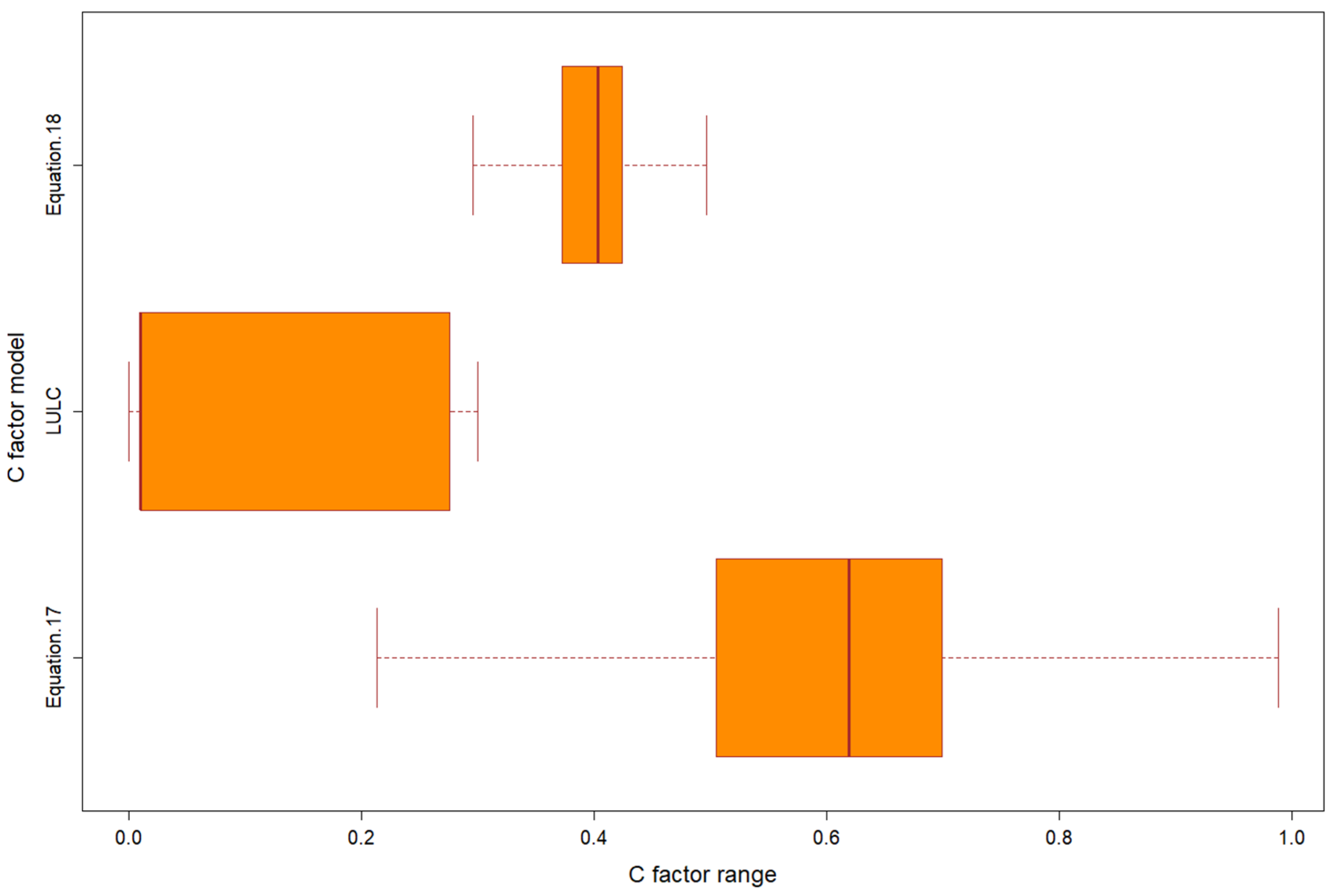 Remotesensing 15 00697 g008