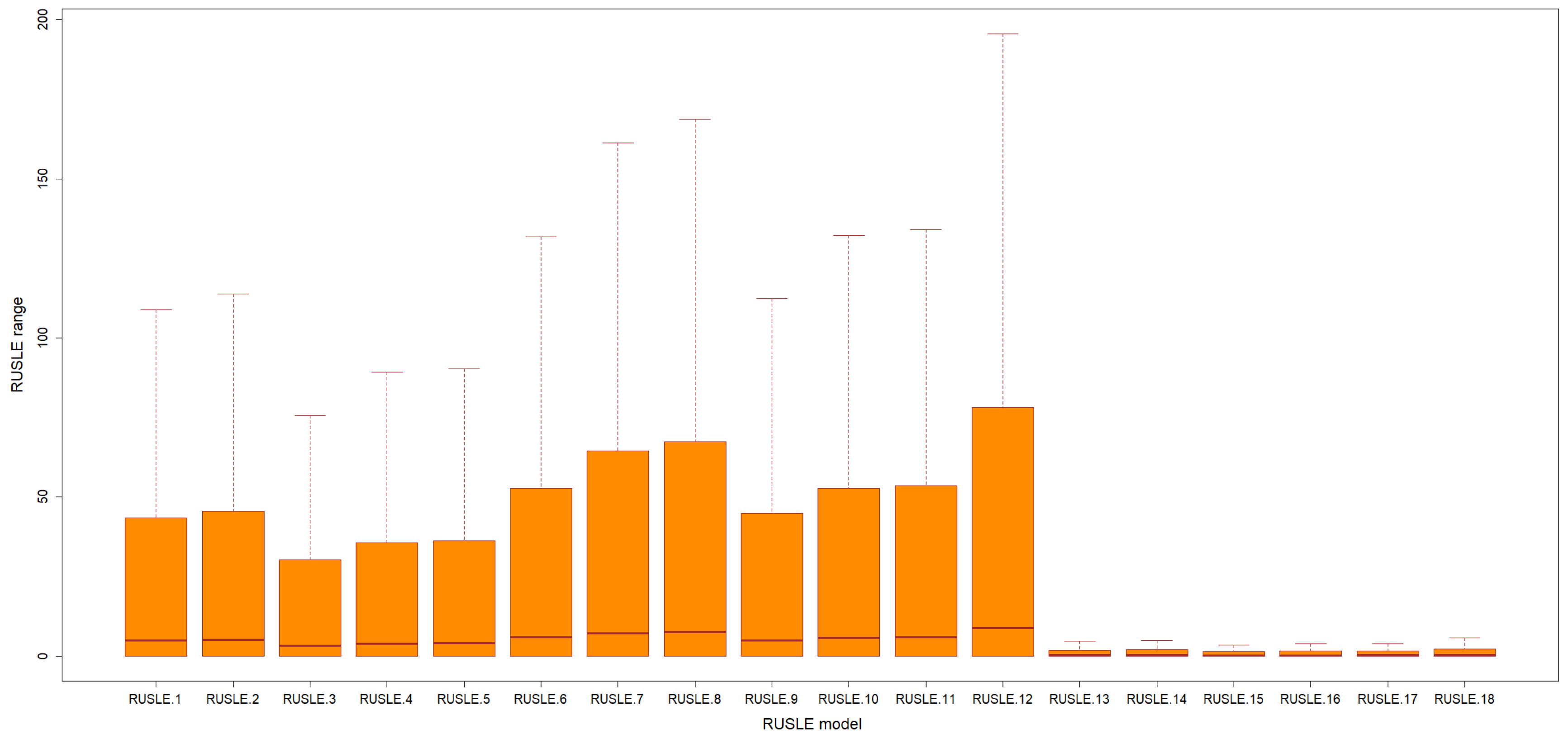 Remotesensing 15 00697 g010