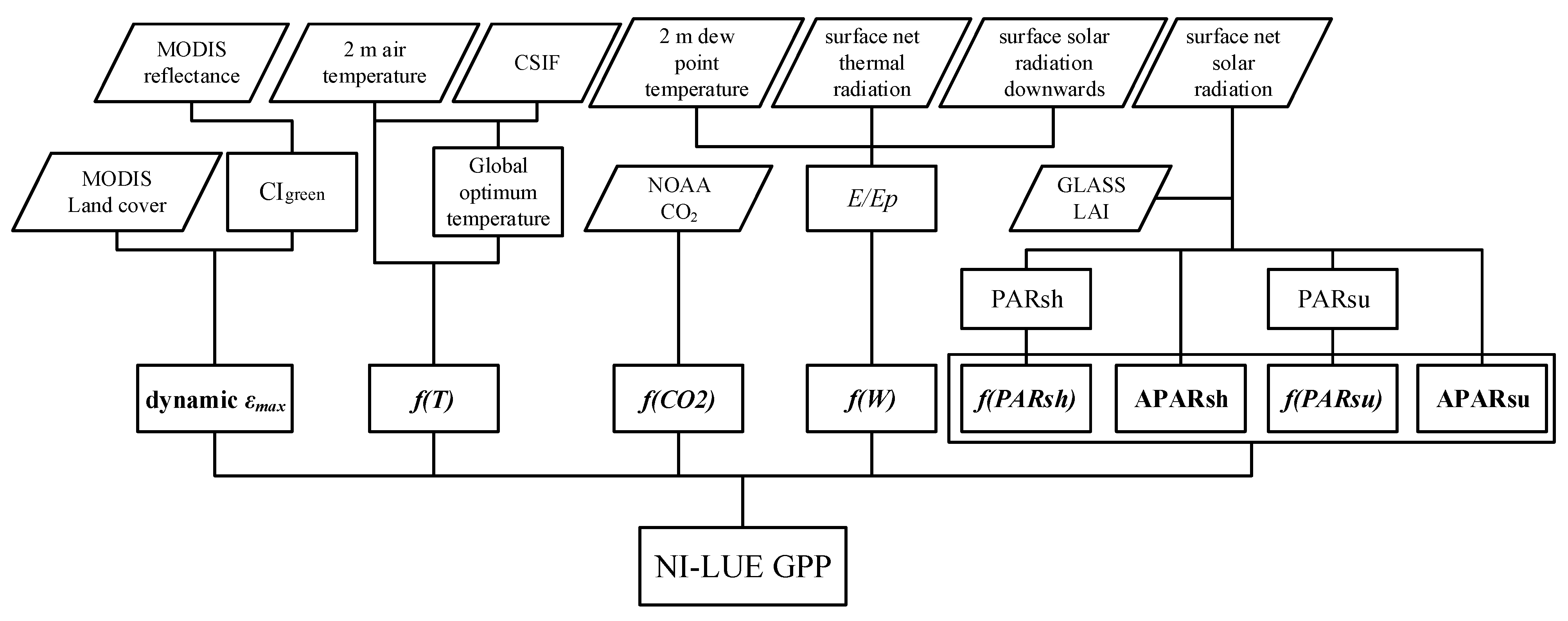 Remotesensing 15 00698 g002 Remotesensing 15 00698 g002