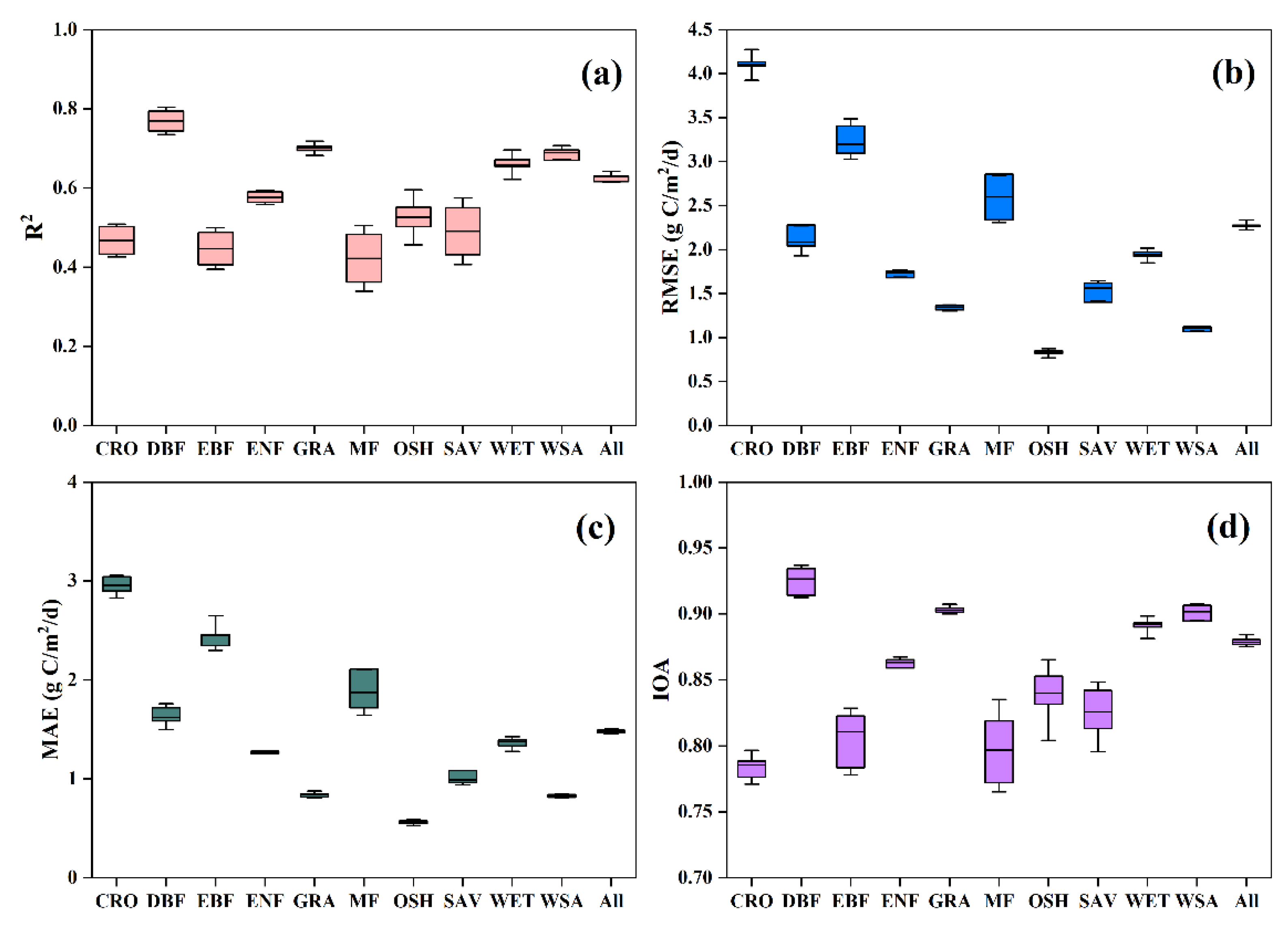 Remotesensing 15 00698 g006 Remotesensing 15 00698 g006