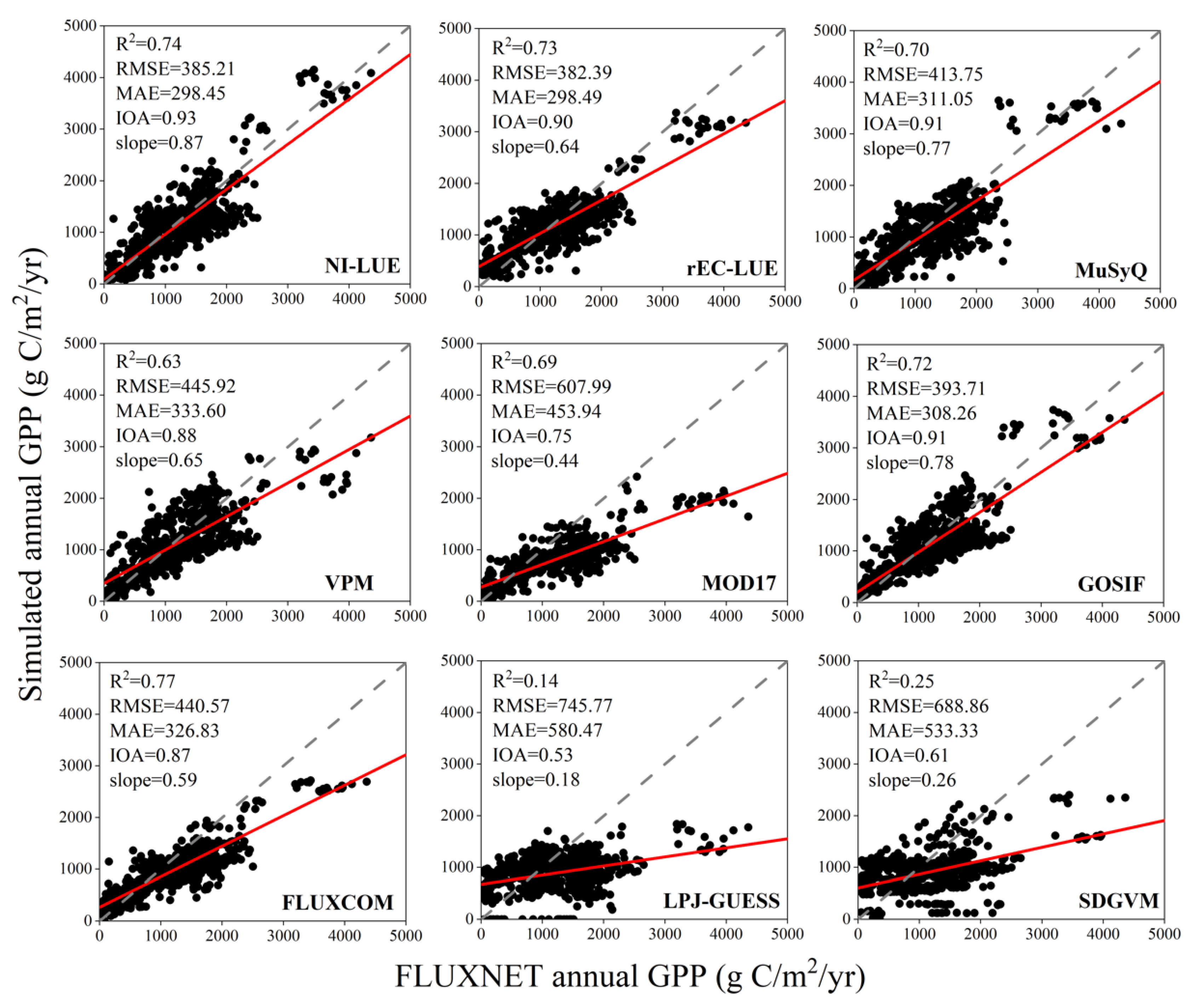 Remotesensing 15 00698 g012 Remotesensing 15 00698 g012