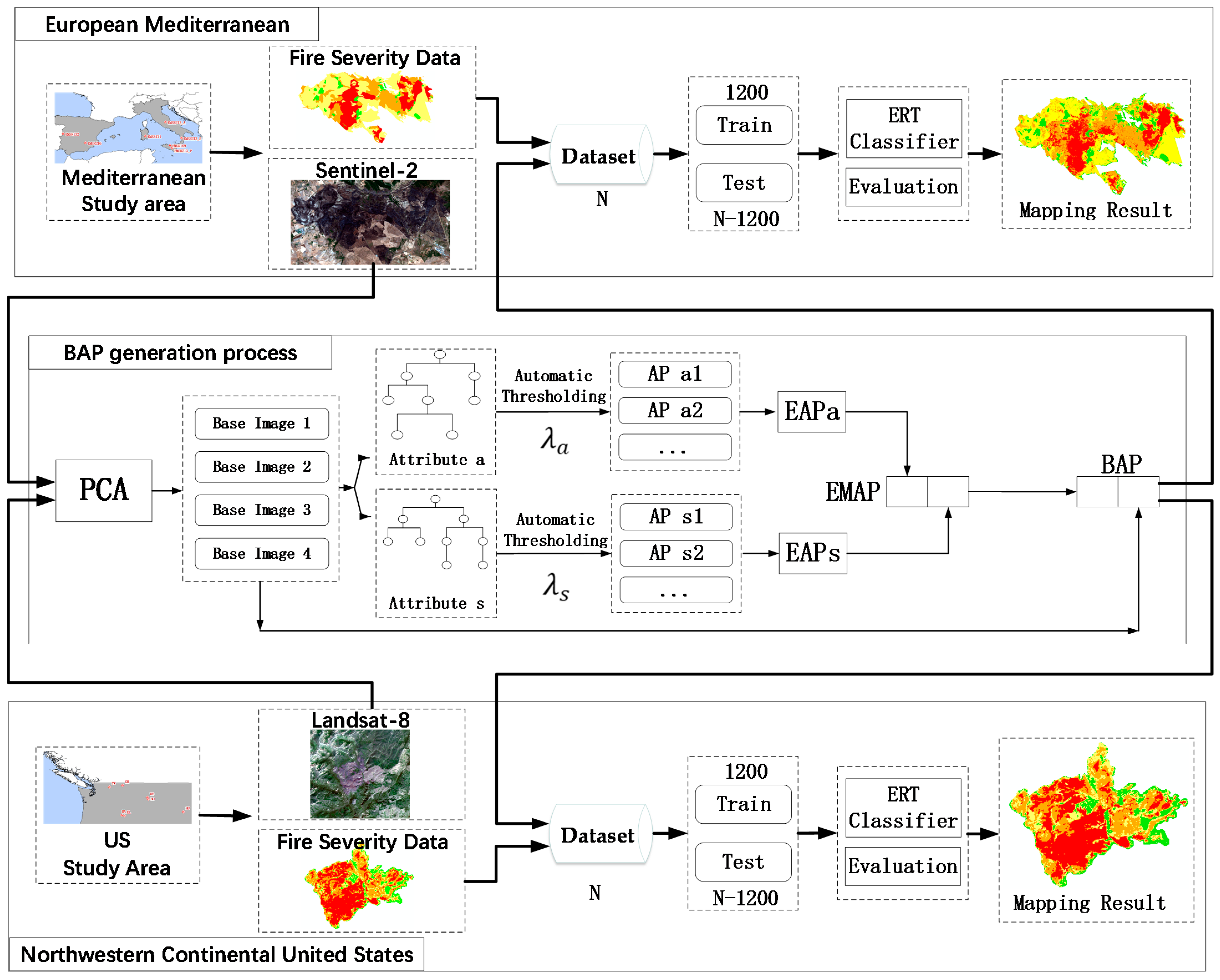 Remotesensing 15 00699 g003