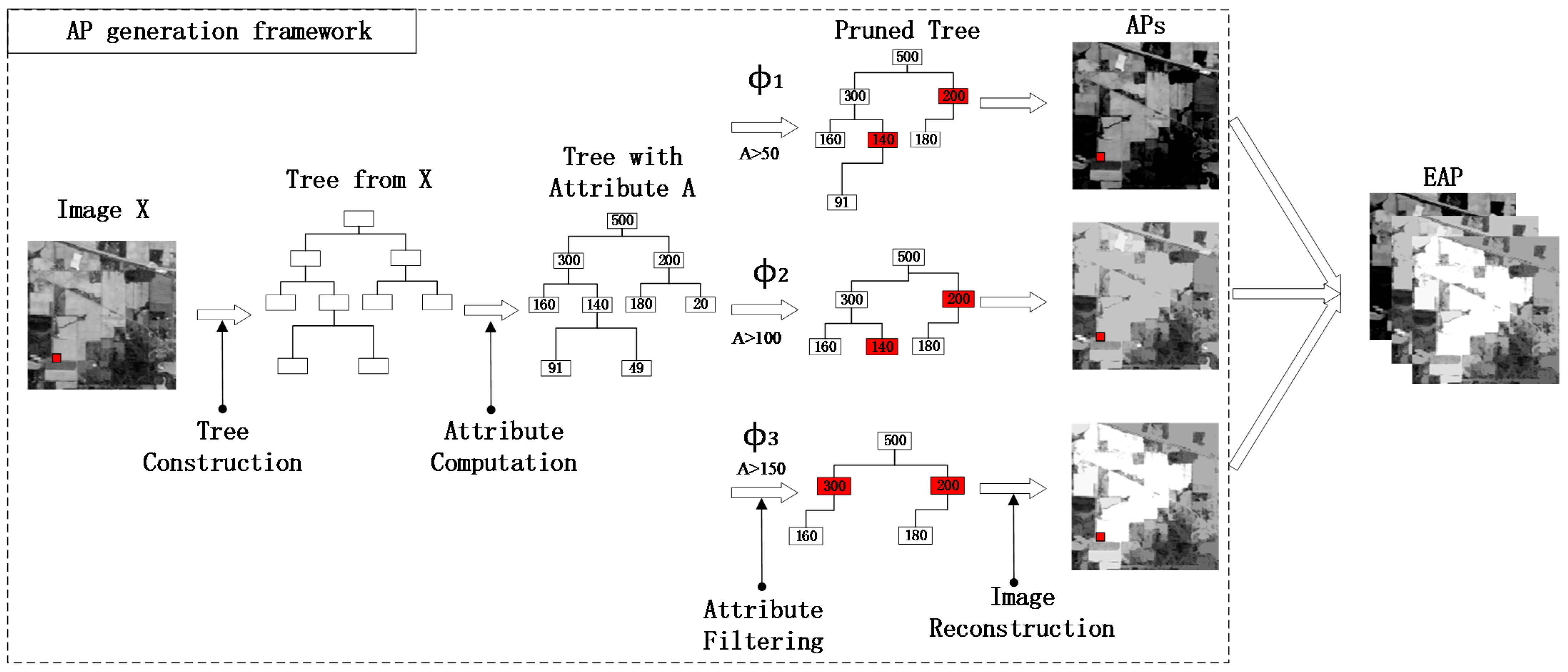 Remotesensing 15 00699 g004