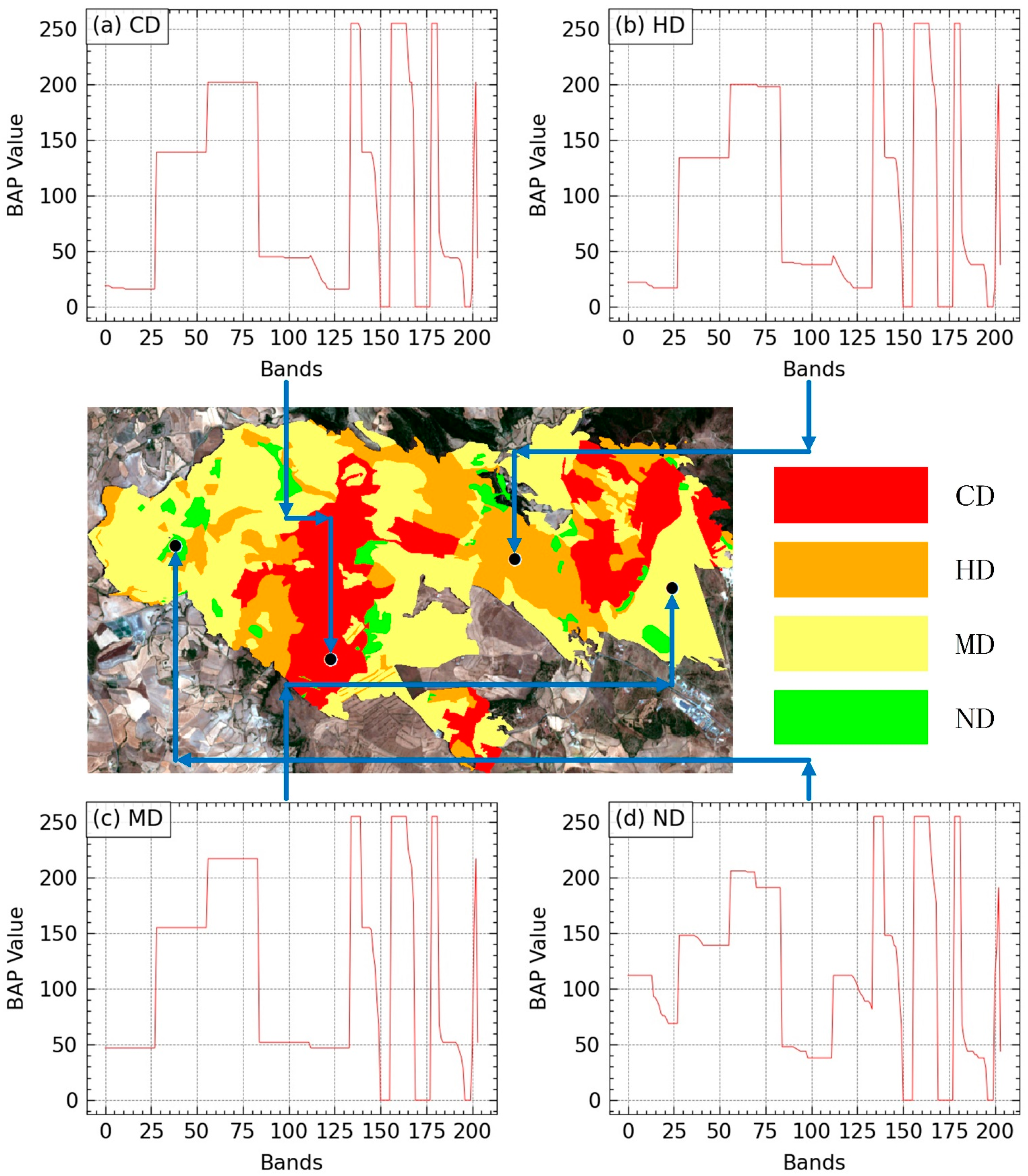 Remotesensing 15 00699 g005