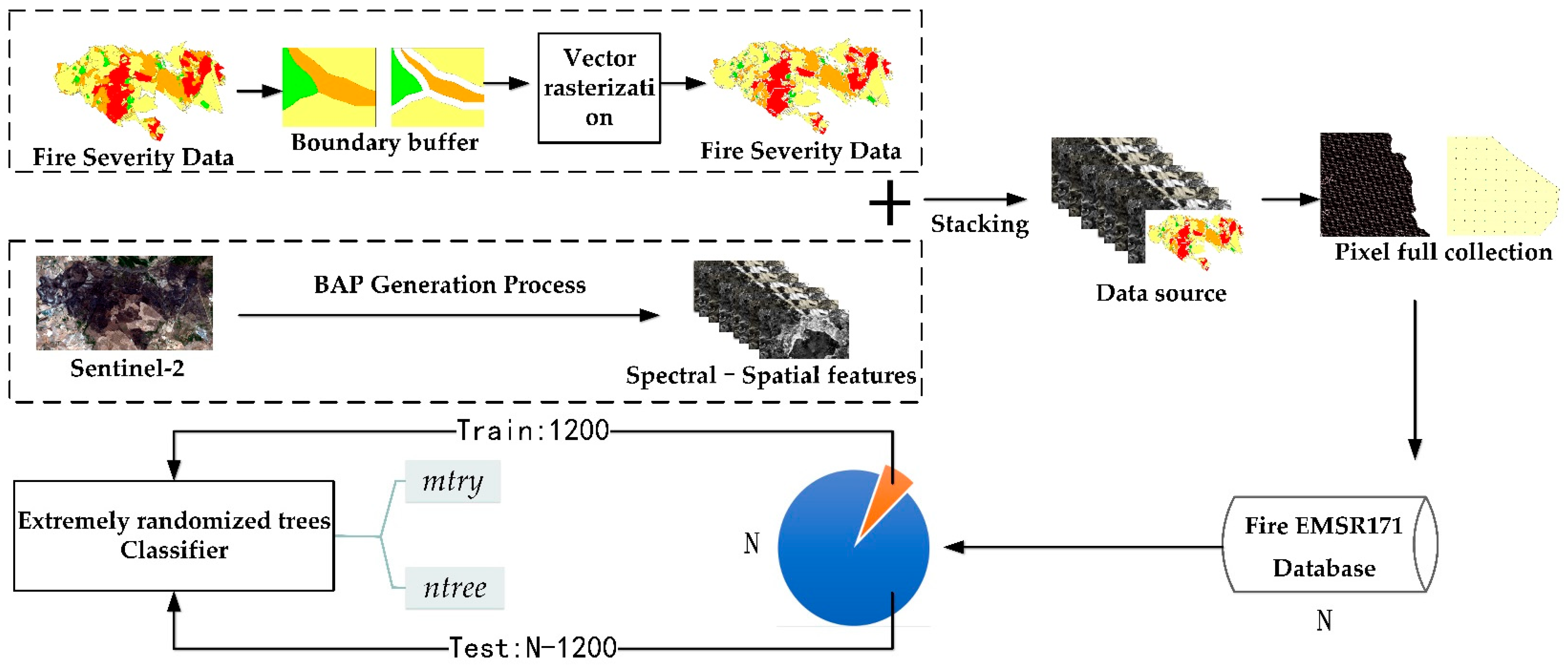 Remotesensing 15 00699 g006